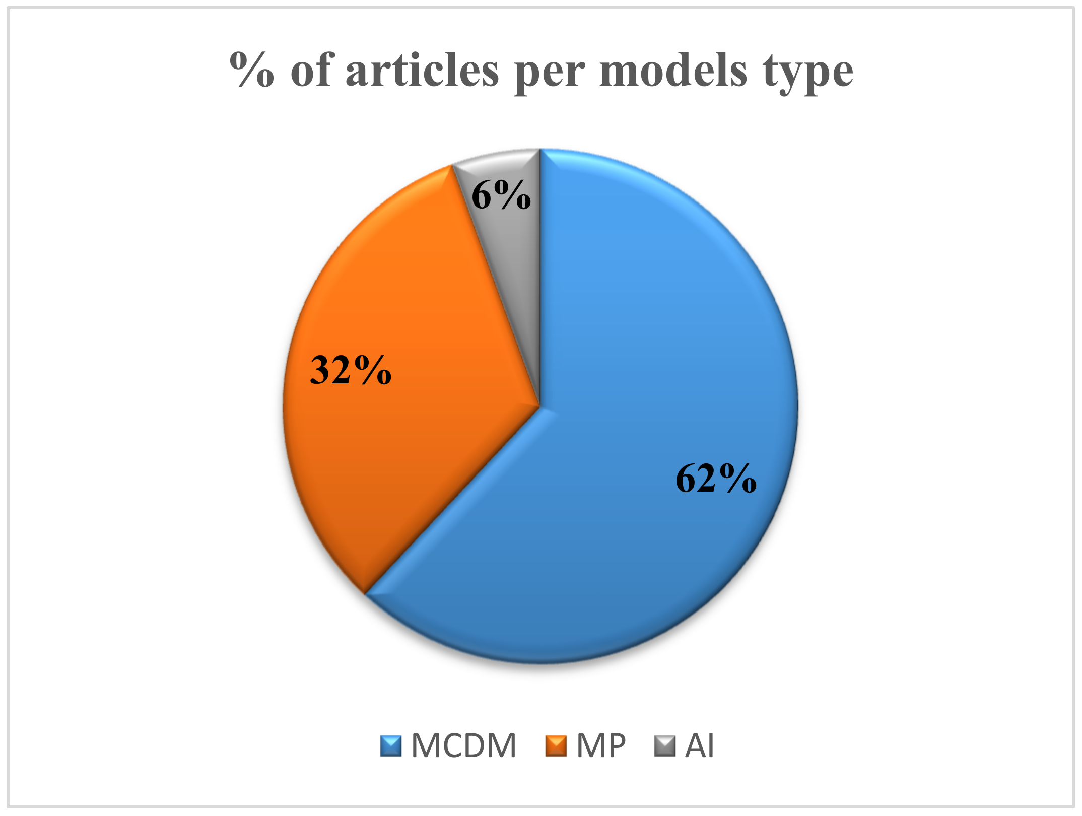 Sustainability 14 16714 g017 Sustainability 14 16714 g017