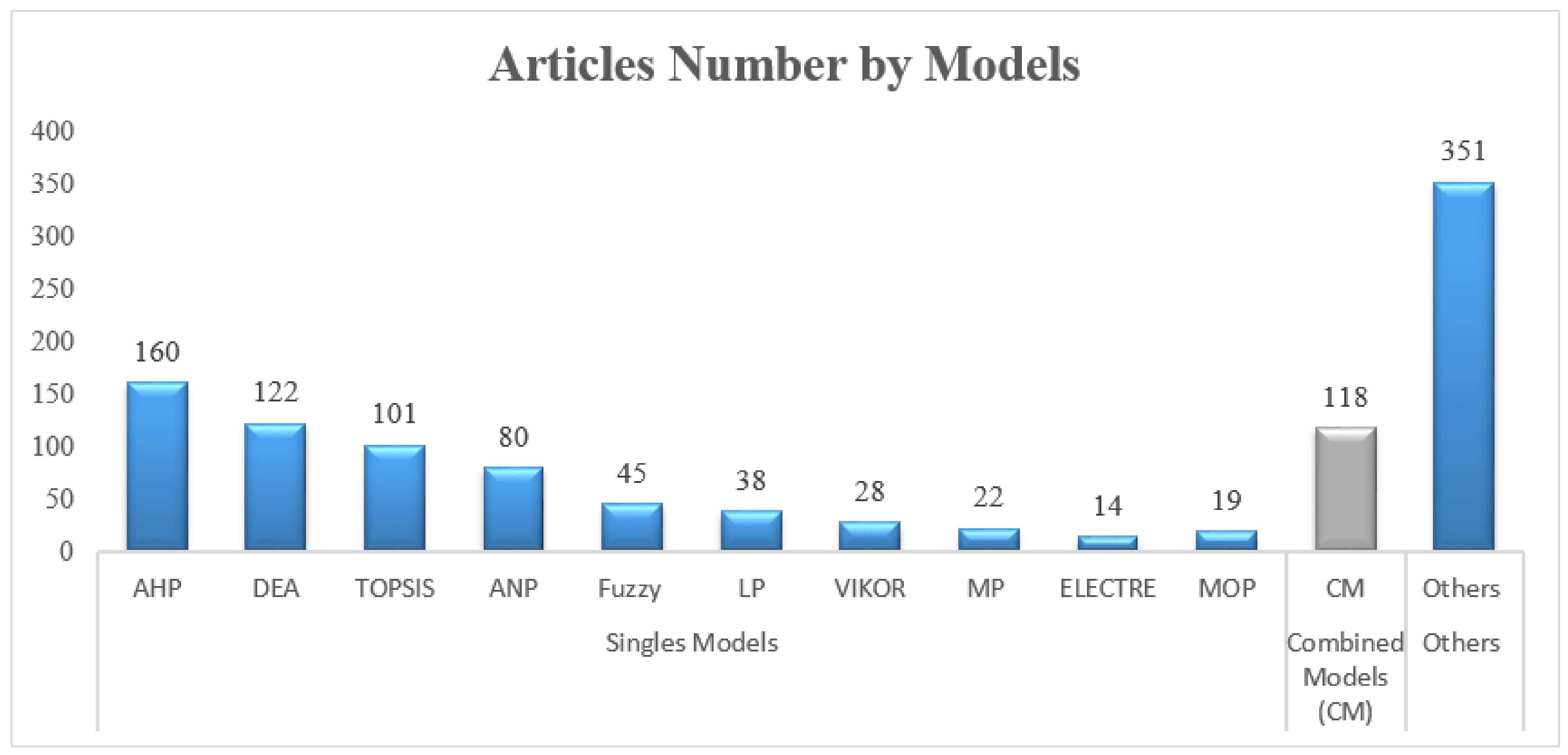 Sustainability 14 16714 g018 Sustainability 14 16714 g018