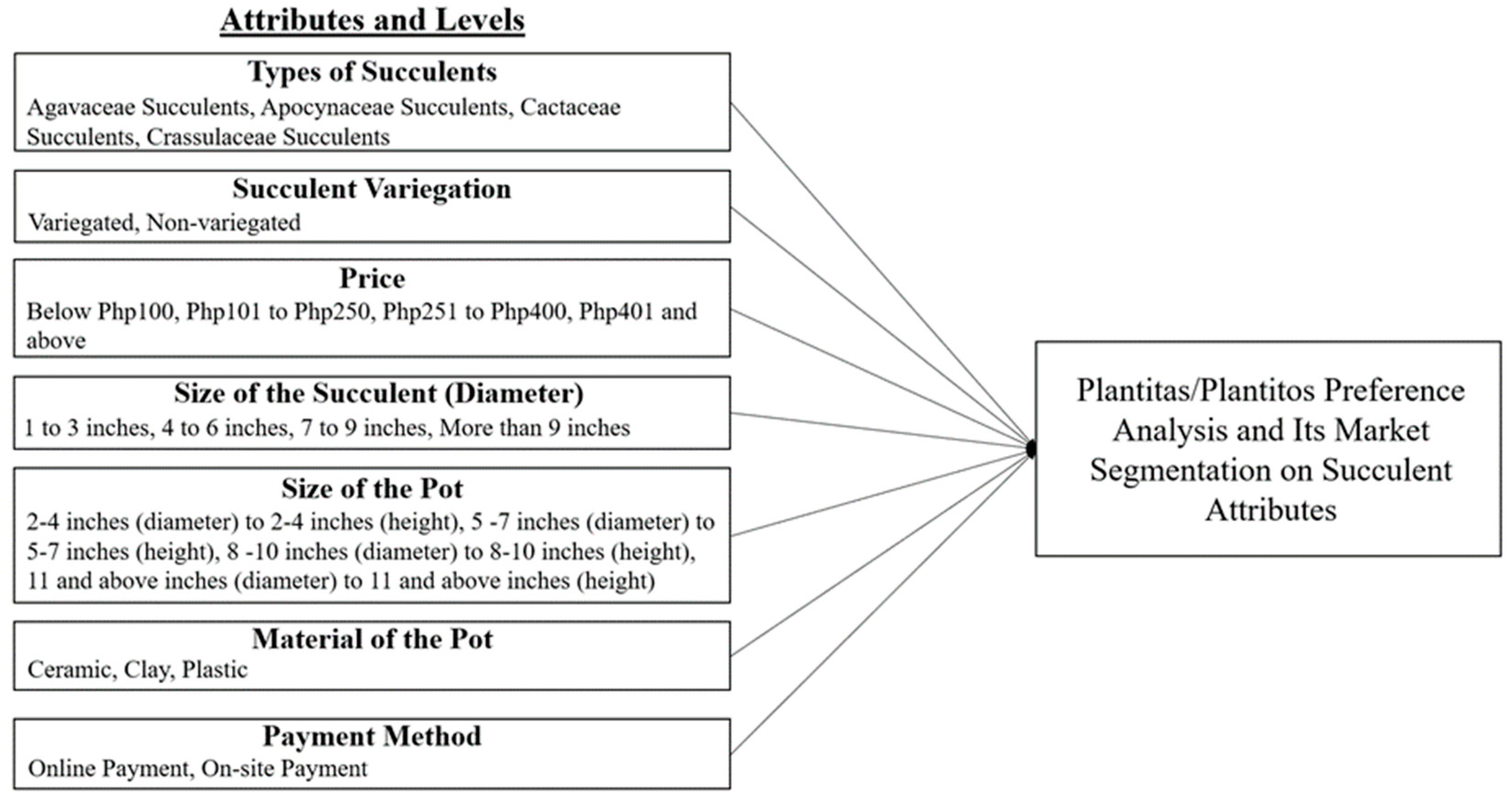 Sustainability 14 16718 g002 Sustainability 14 16718 g002
