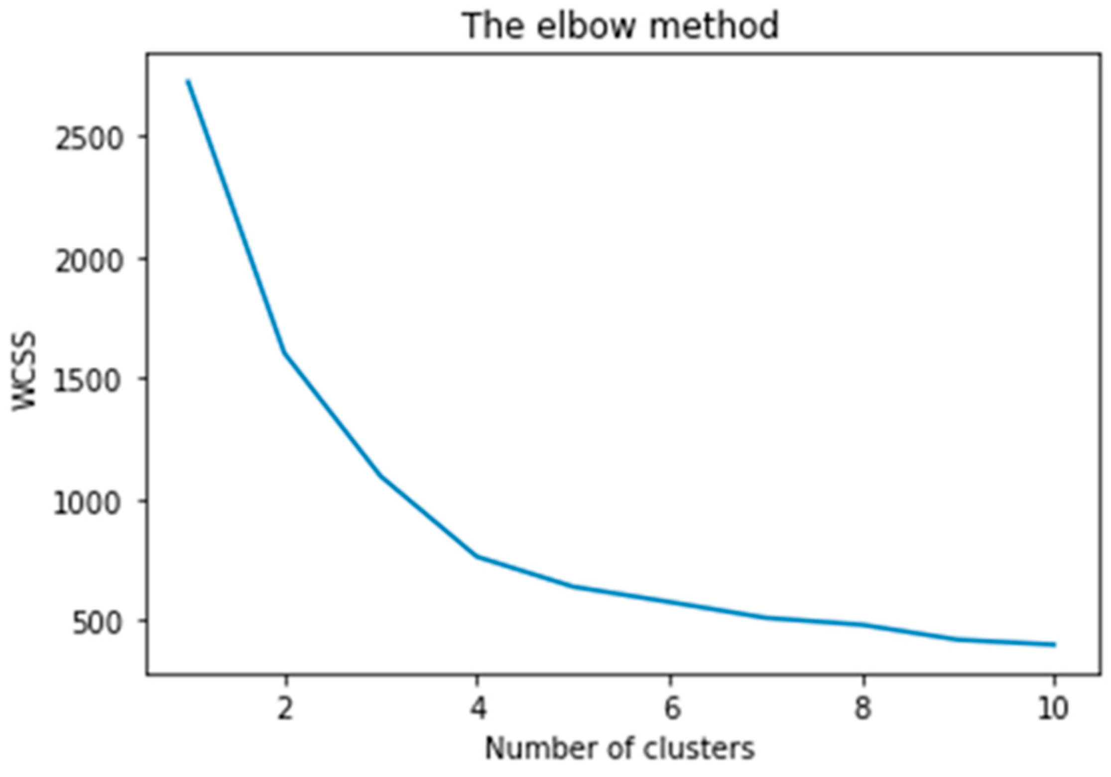 Sustainability 14 16718 g003 Sustainability 14 16718 g003