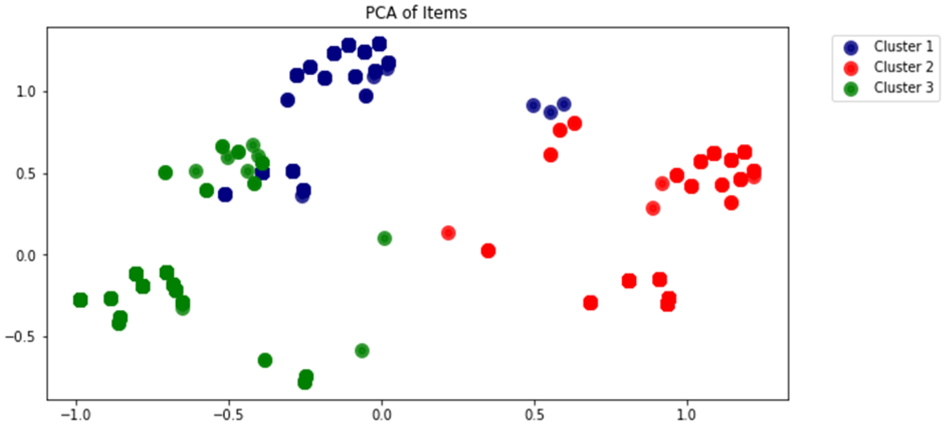 Sustainability 14 16718 g004 Sustainability 14 16718 g004