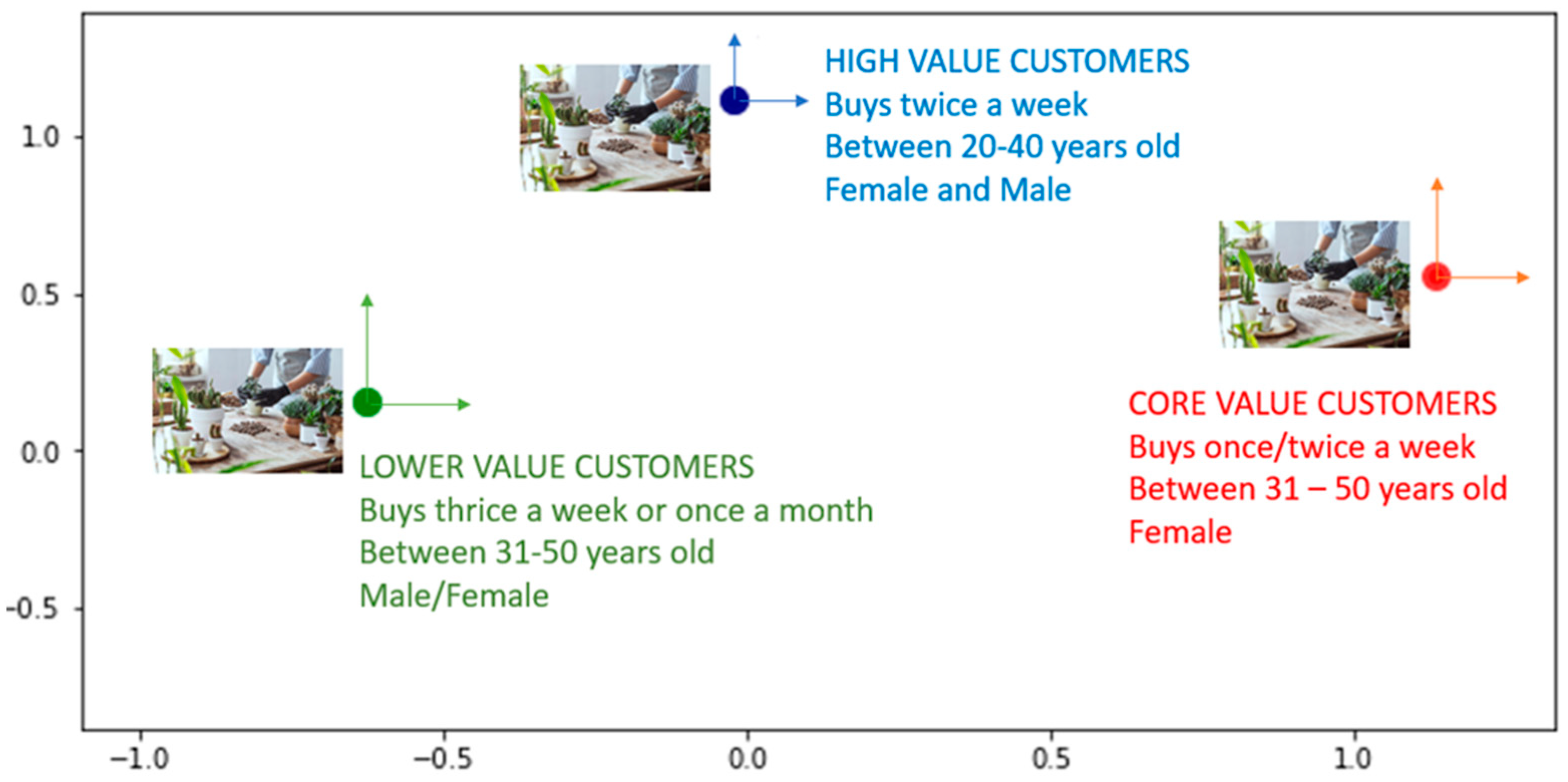 Sustainability 14 16718 g008 Sustainability 14 16718 g008