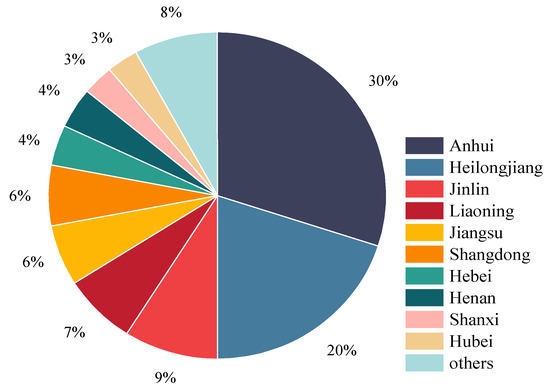 Sustainability | Free Full-Text | Five-Dimensional Straw Utilization ...