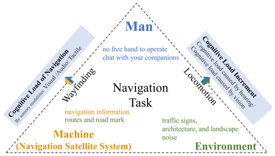 Navigating Software Excellence: Unpacking the Capability Maturity