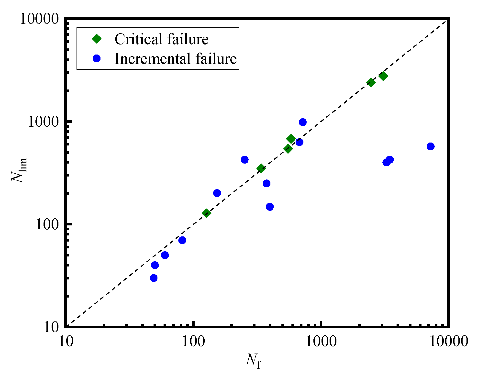 Sustainability 14 16730 g011