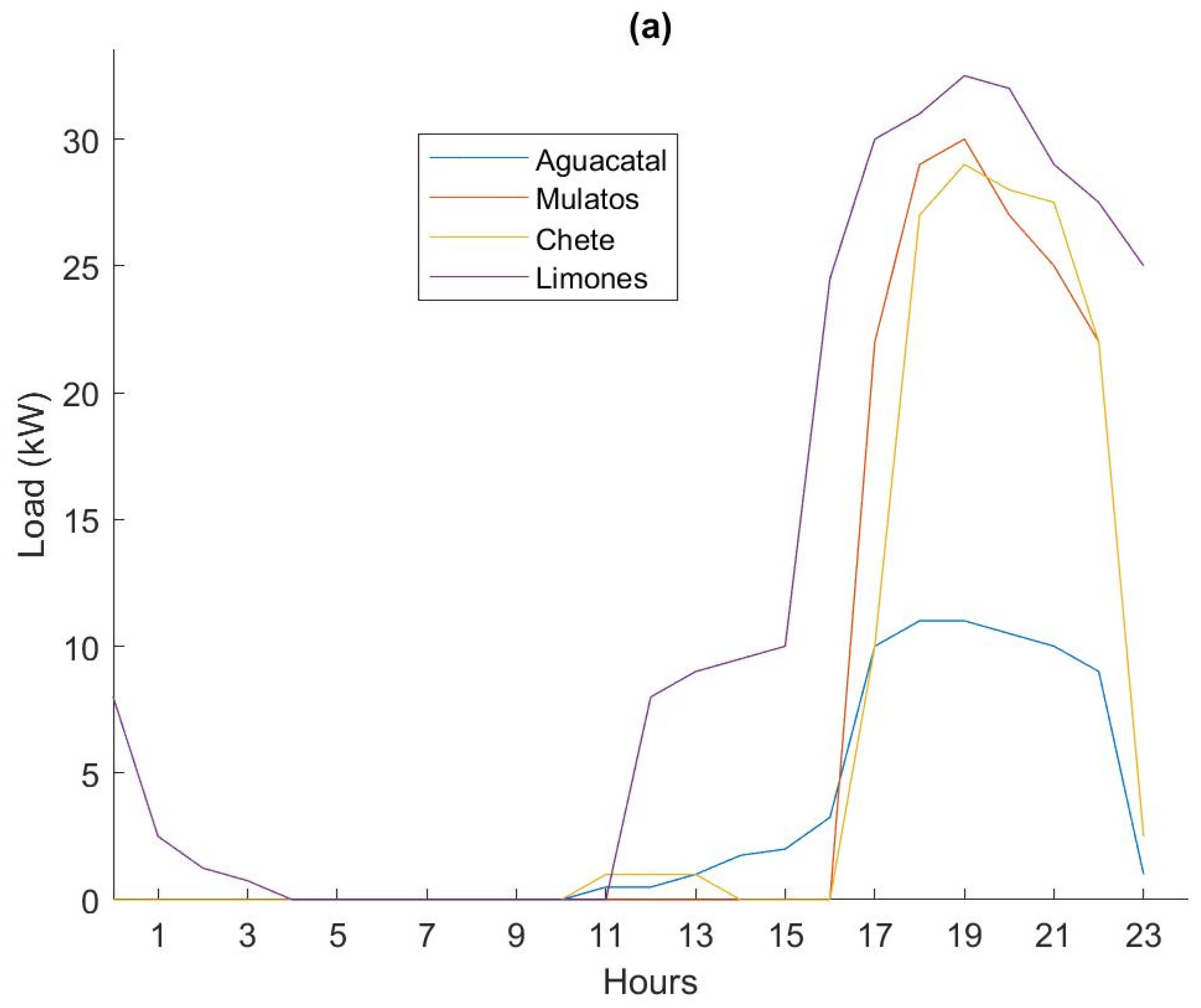 Sustainability 14 16734 g002