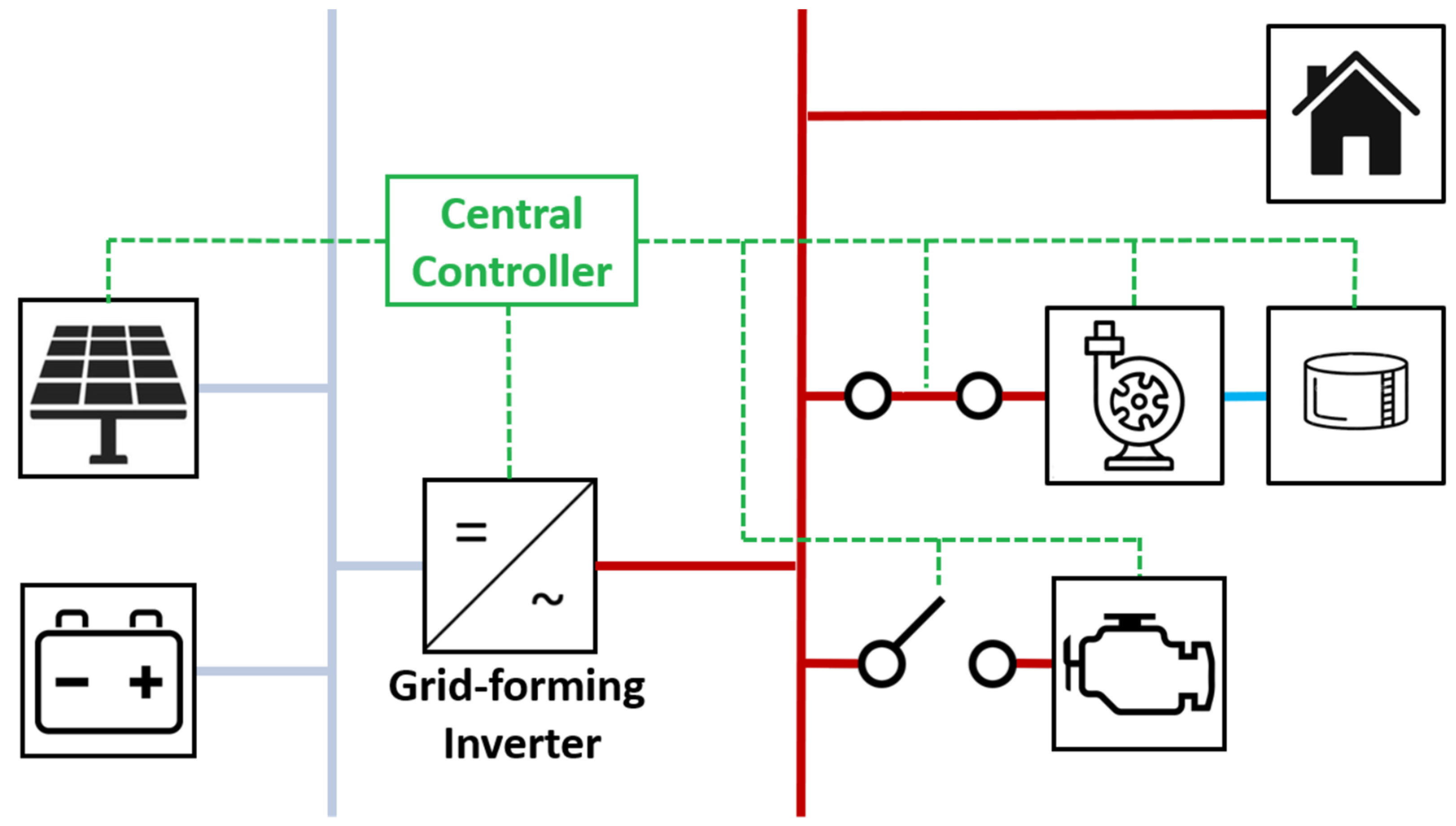 Sustainability 14 16734 g009