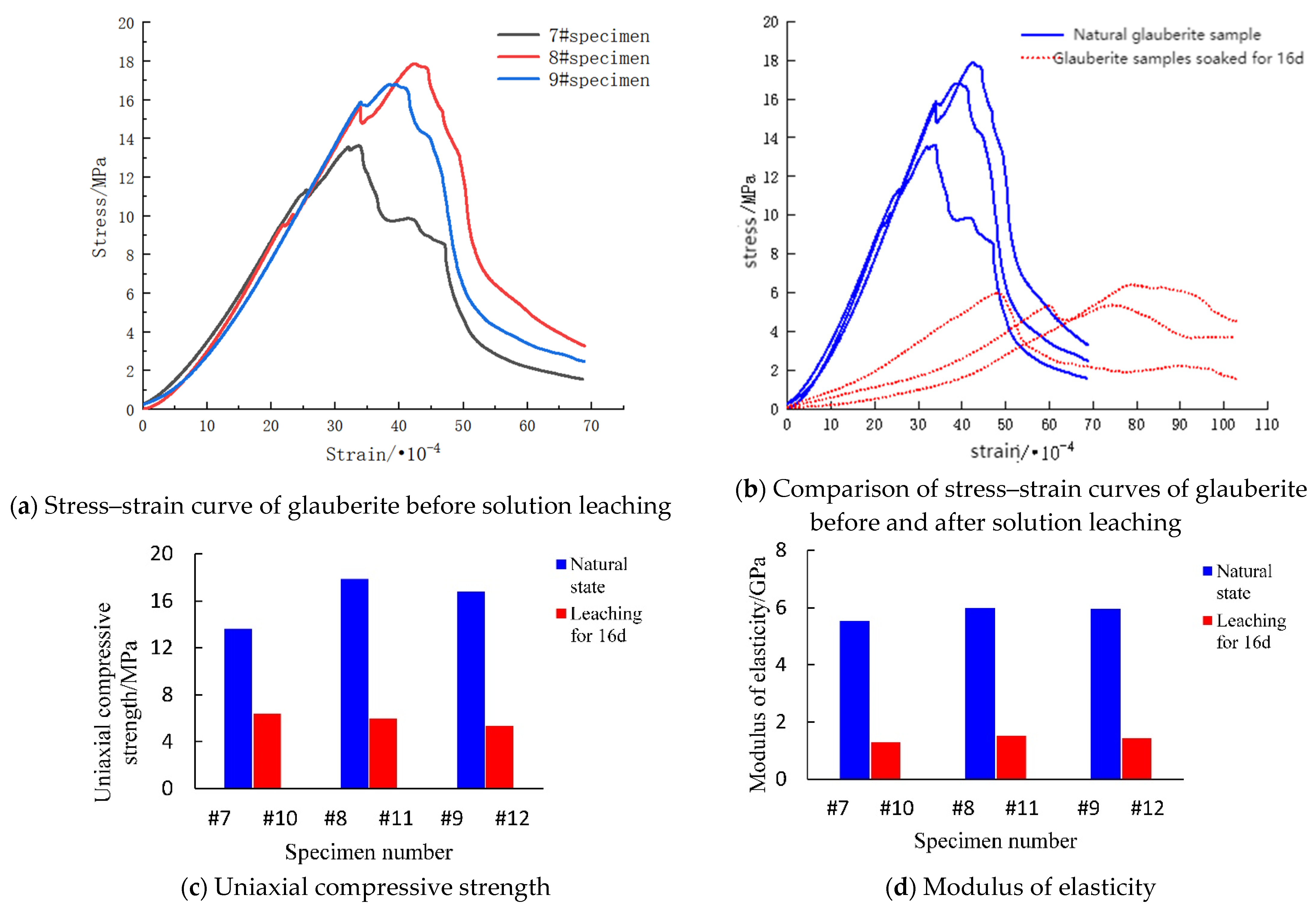Sustainability 14 16739 g018 Sustainability 14 16739 g018