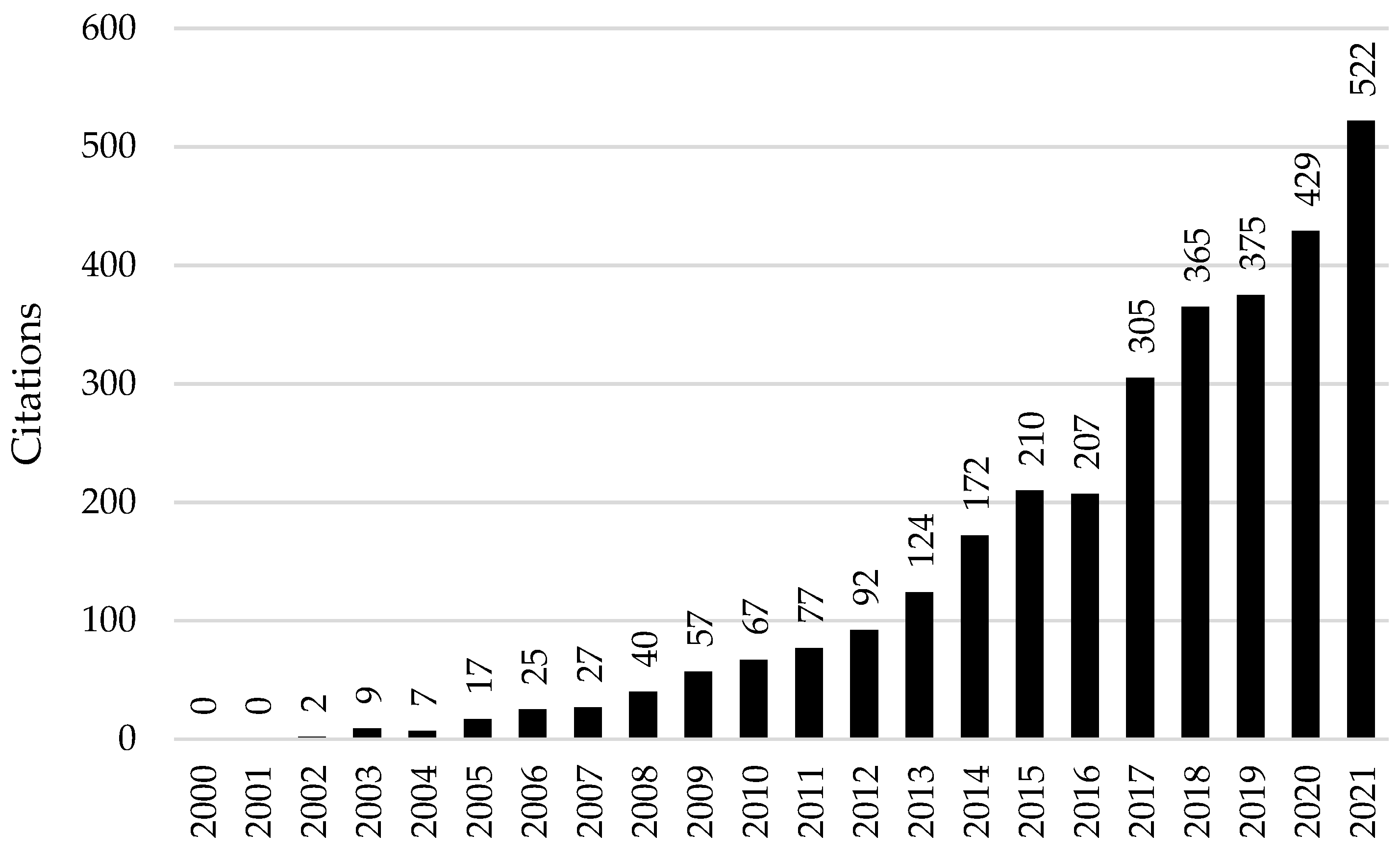 Sustainability 14 16746 g003 Sustainability 14 16746 g003