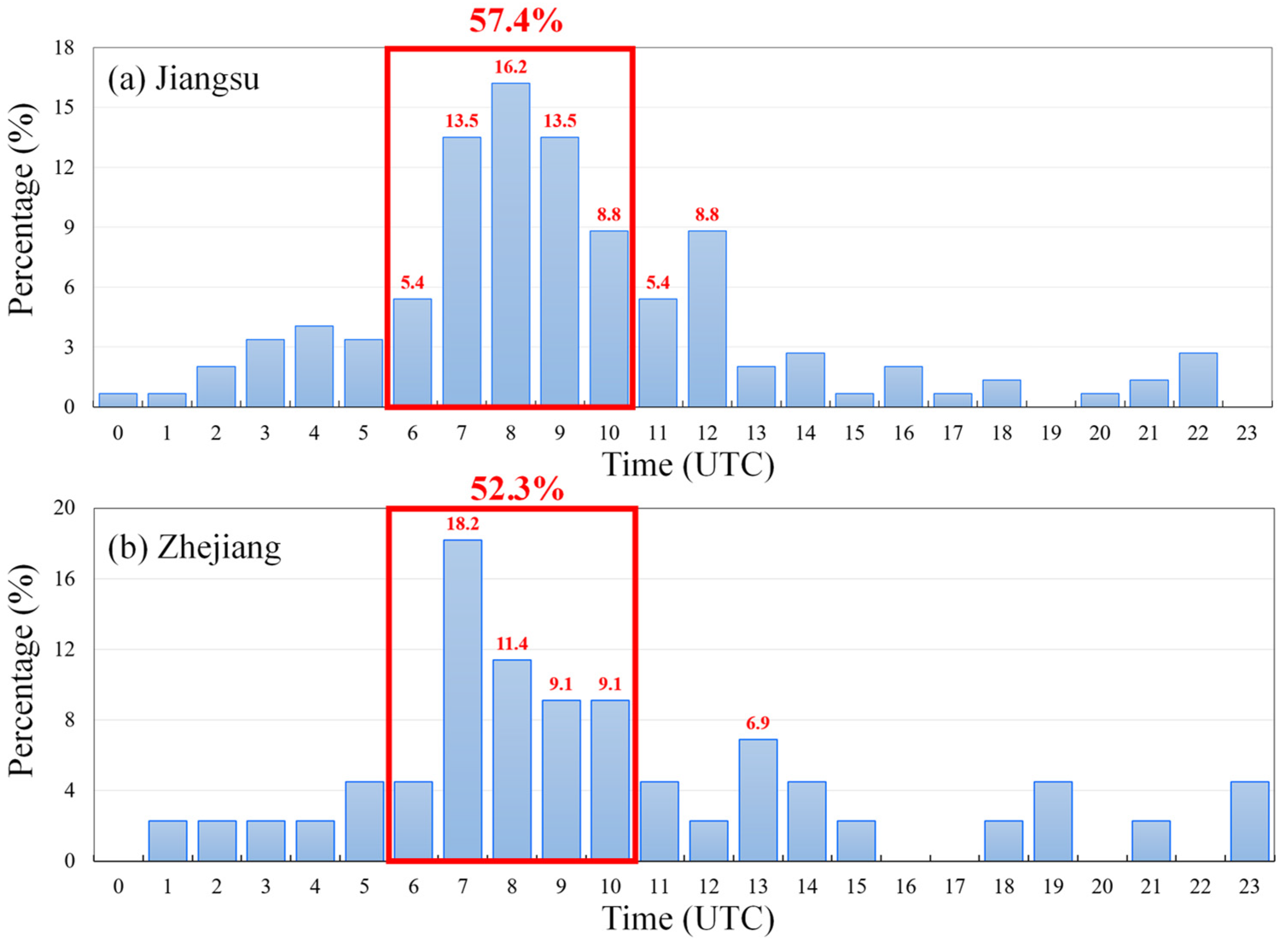 Sustainability 14 16766 g003 Sustainability 14 16766 g003
