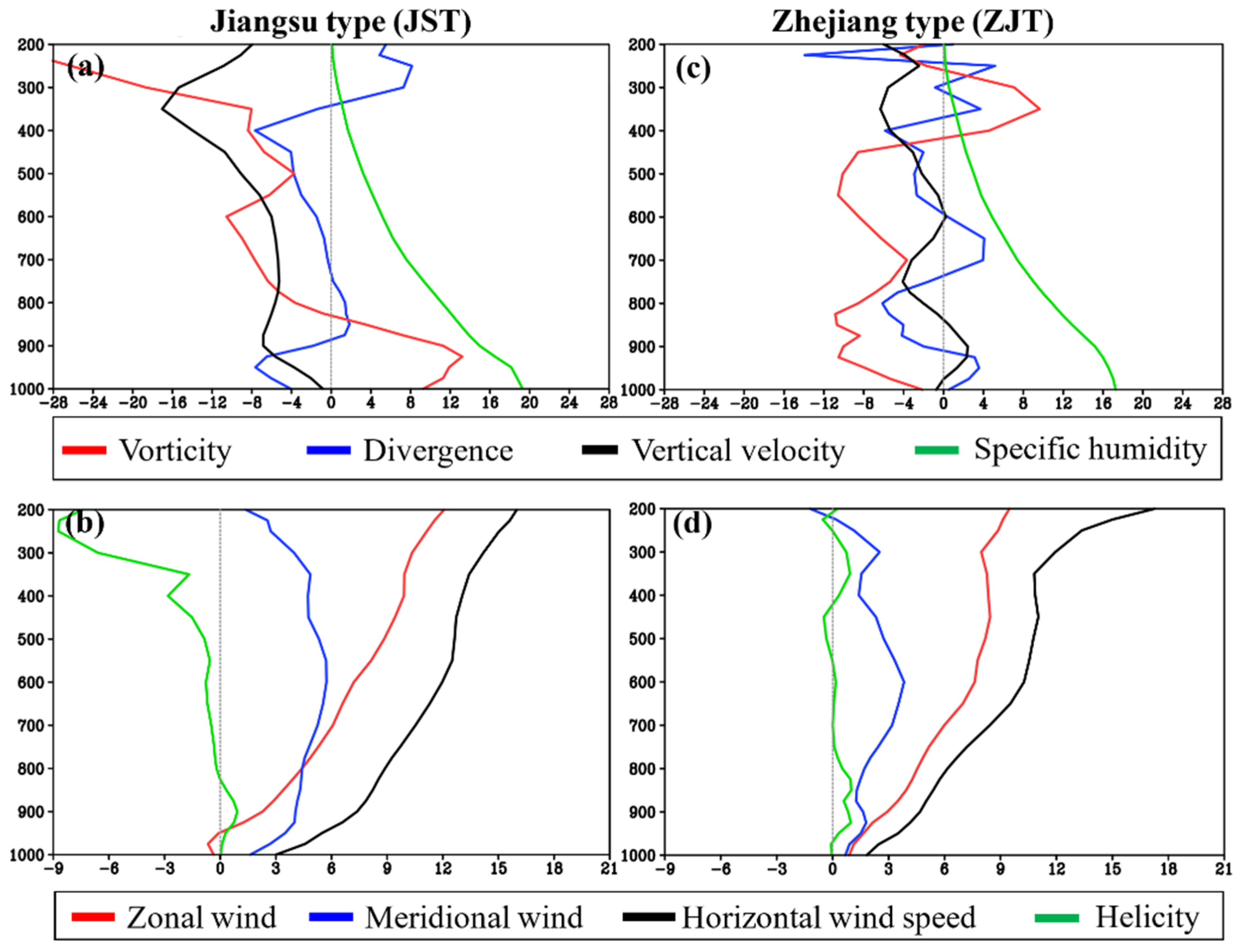 Sustainability 14 16766 g010 Sustainability 14 16766 g010