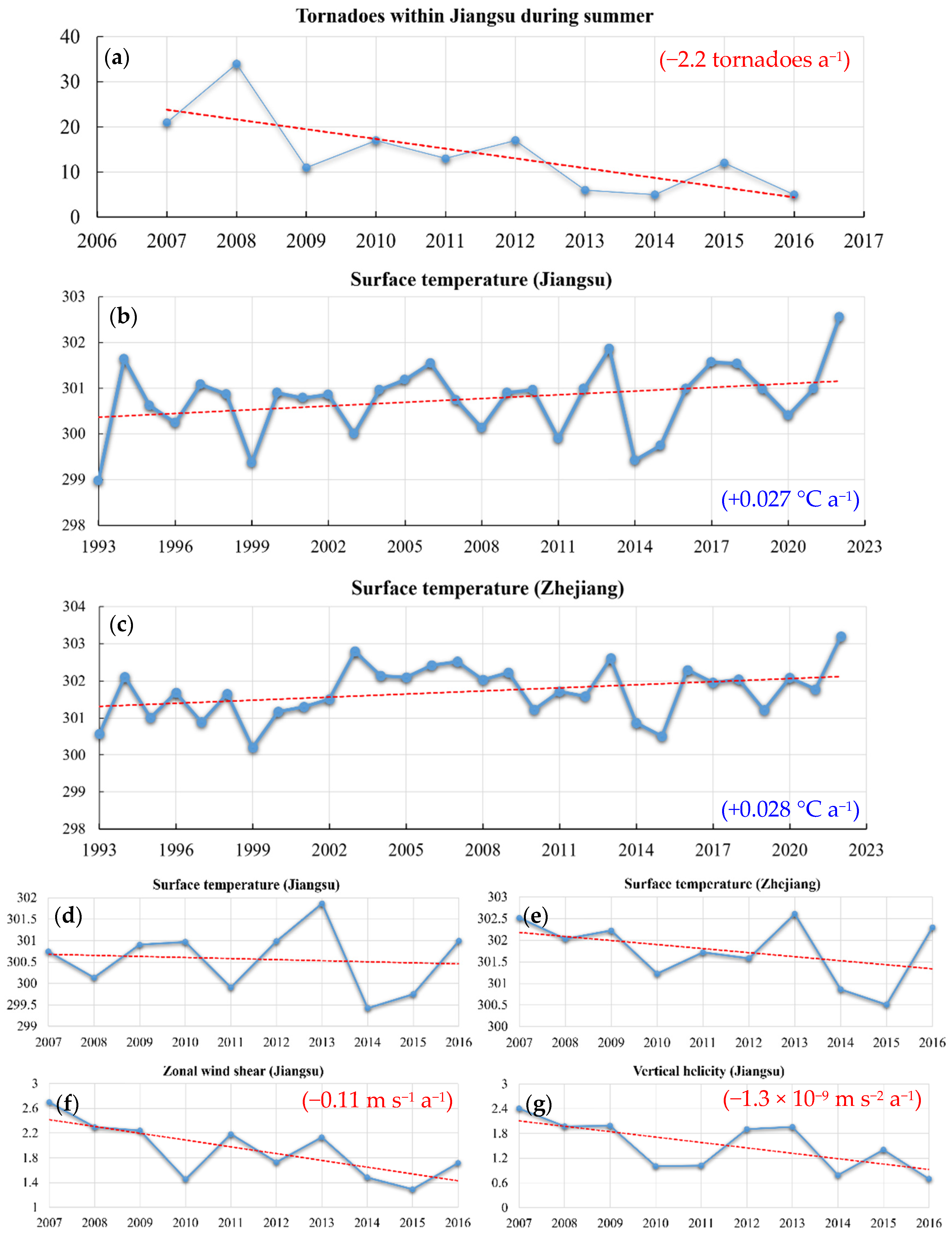 Sustainability 14 16766 g011 Sustainability 14 16766 g011