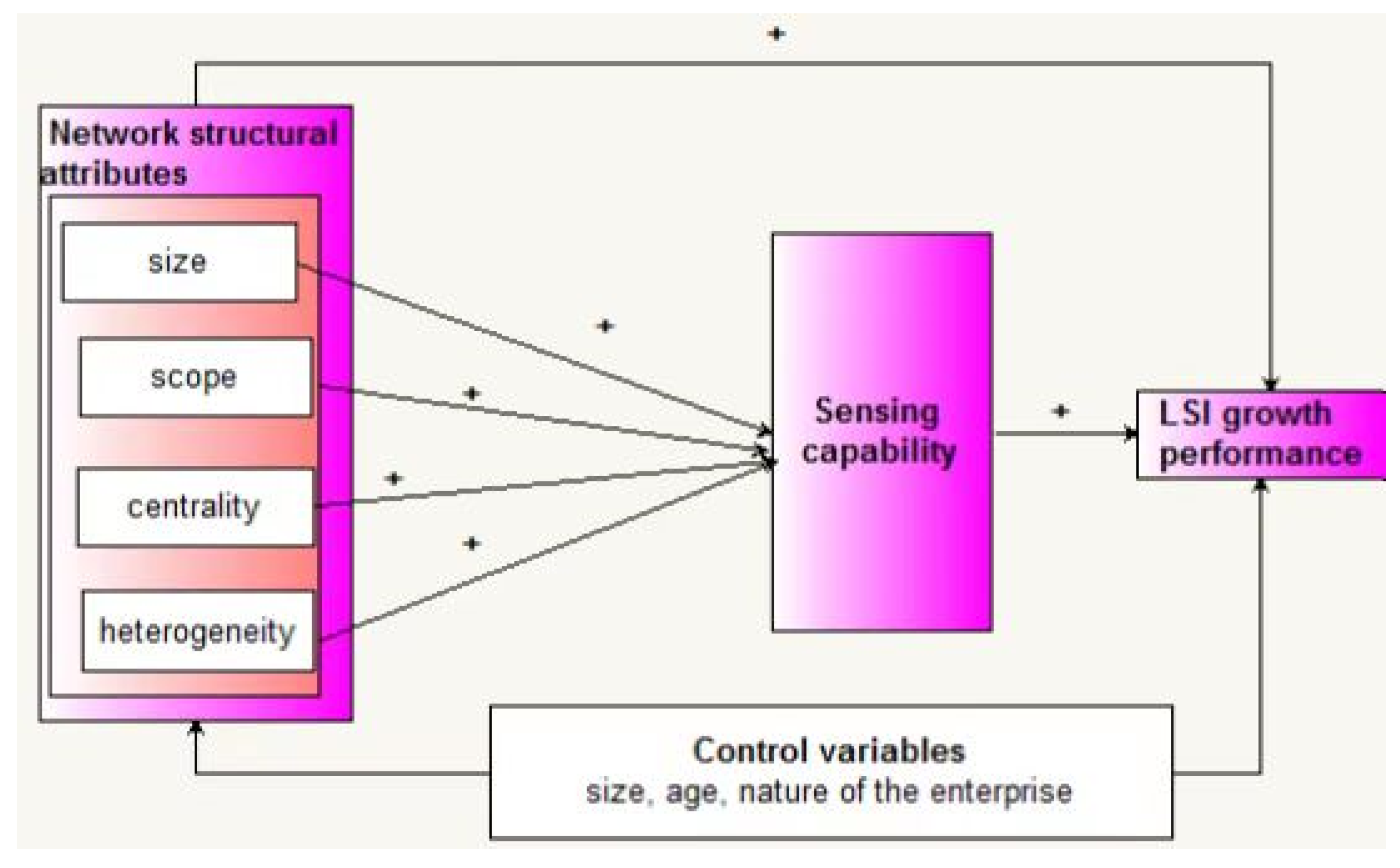 Sustainability 14 16788 g001 Sustainability 14 16788 g001