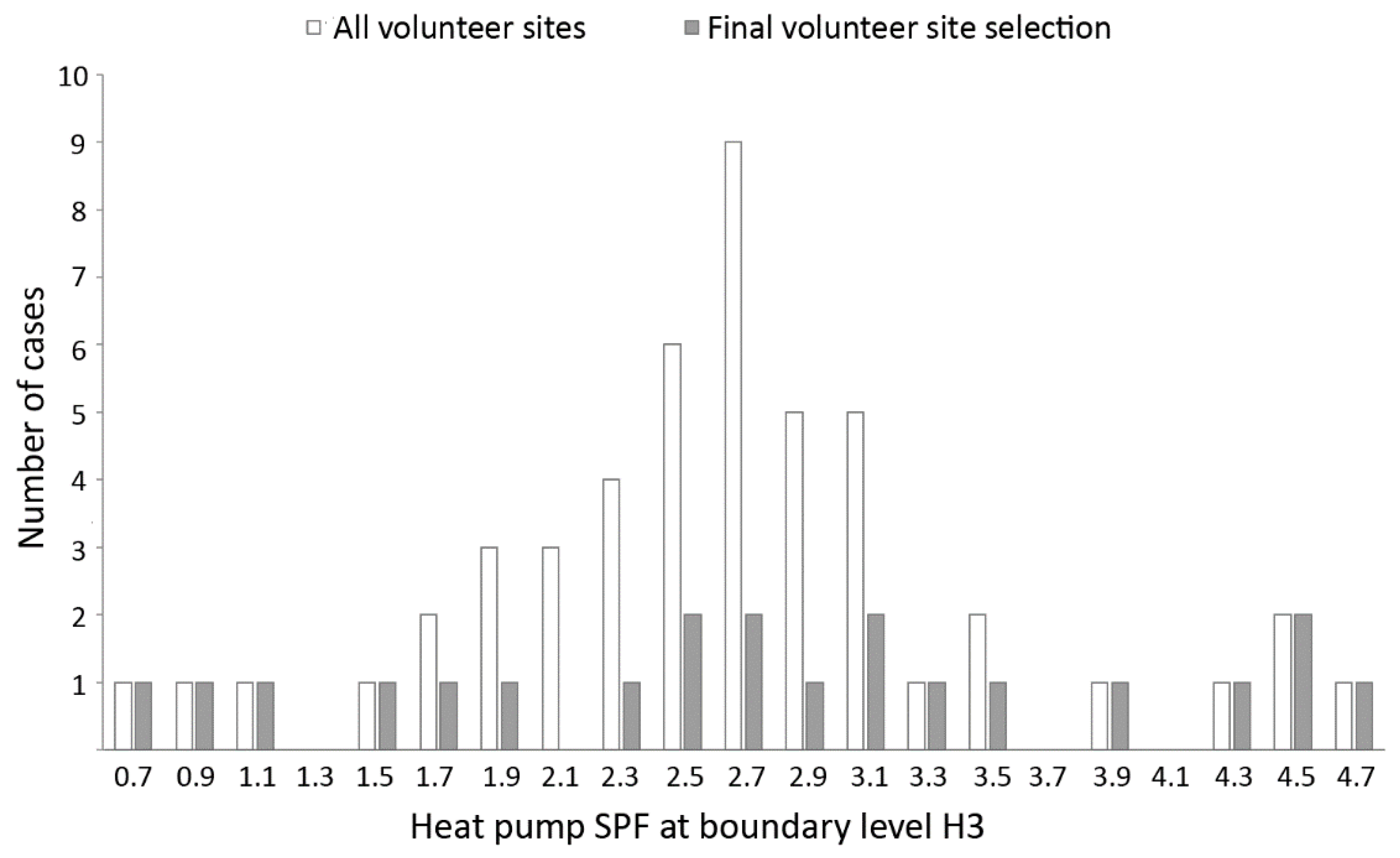 Sustainability 14 16799 g003