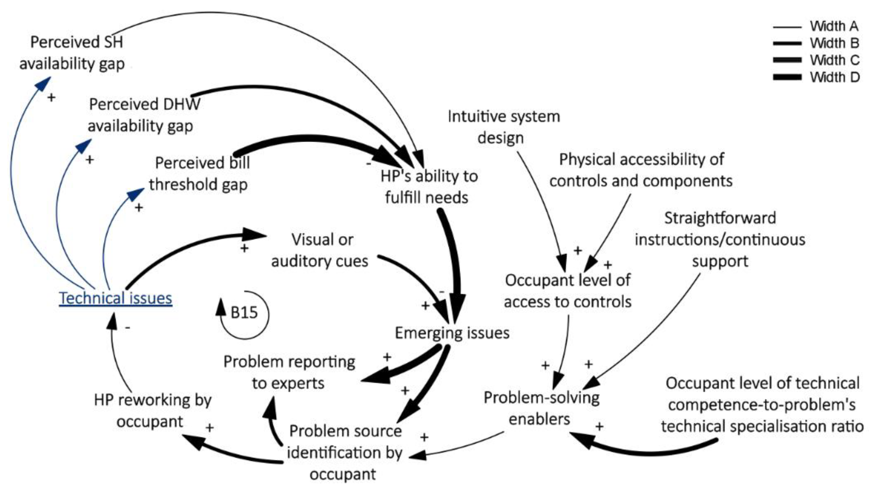 Sustainability 14 16799 g005