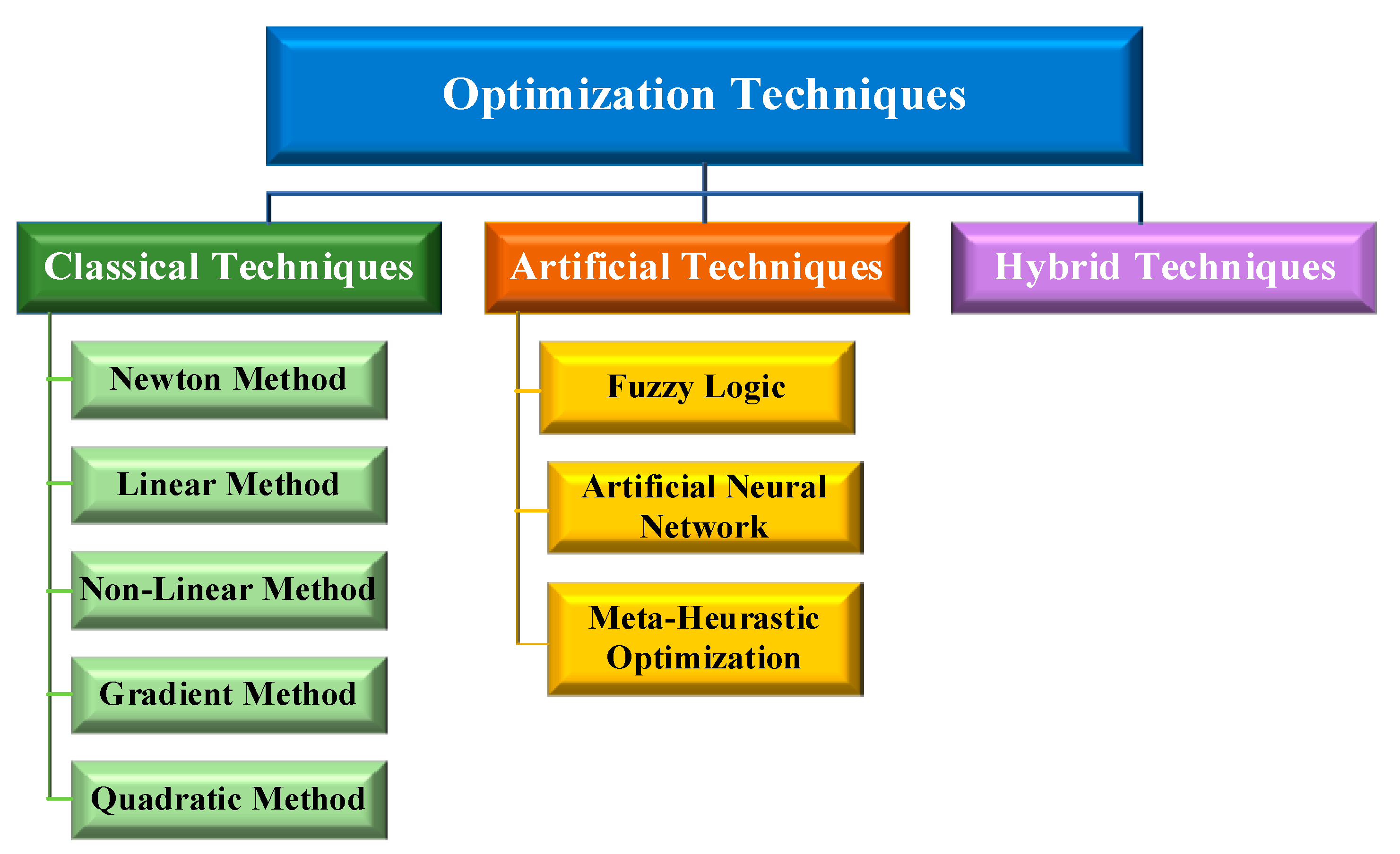 Sustainability 14 16814 g005