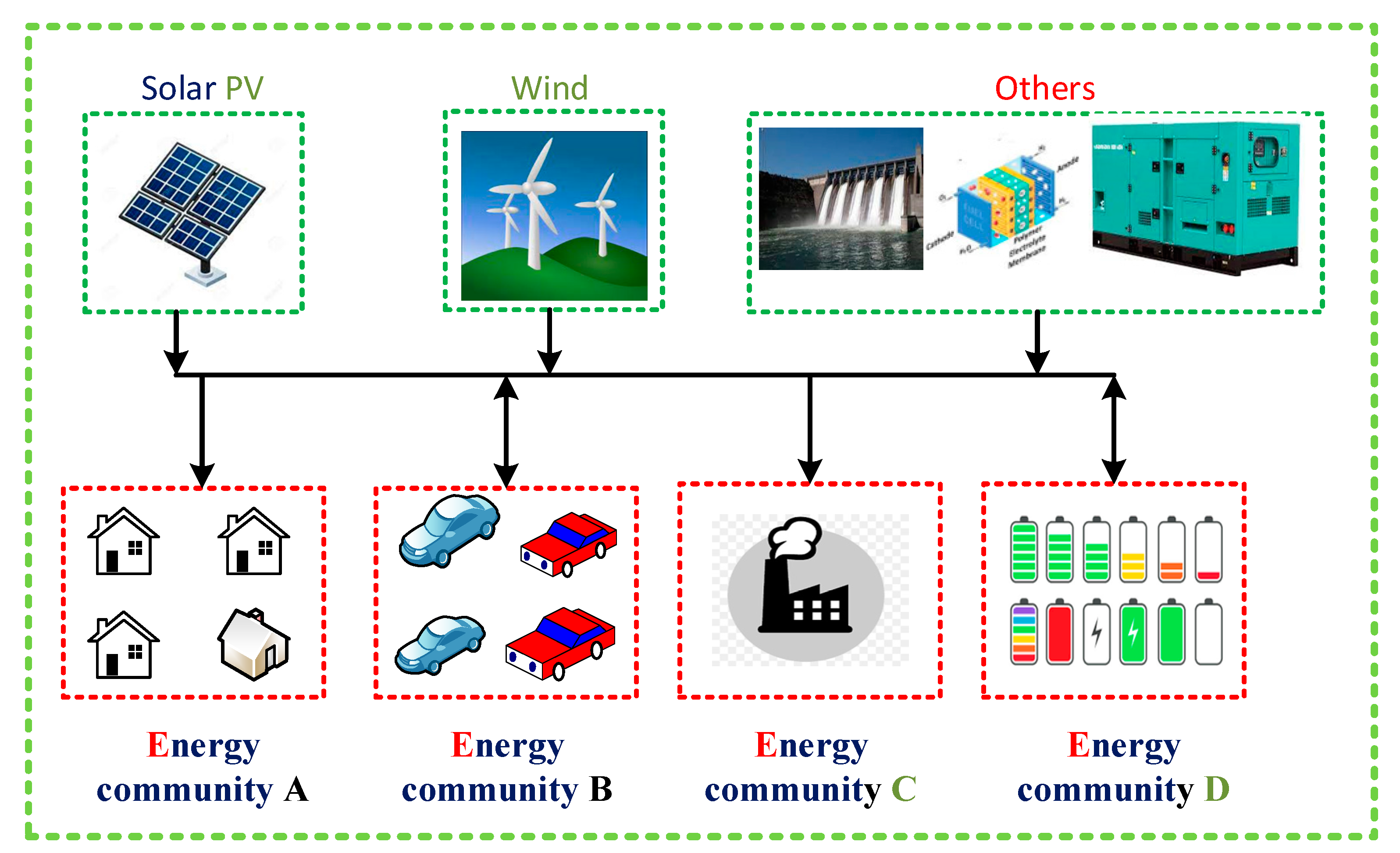 Sustainability 14 16814 g006