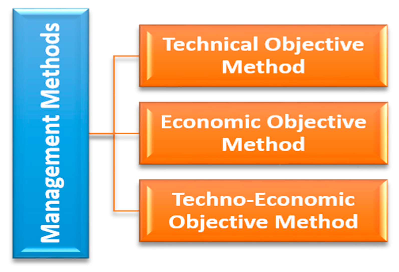 Sustainability 14 16814 g013