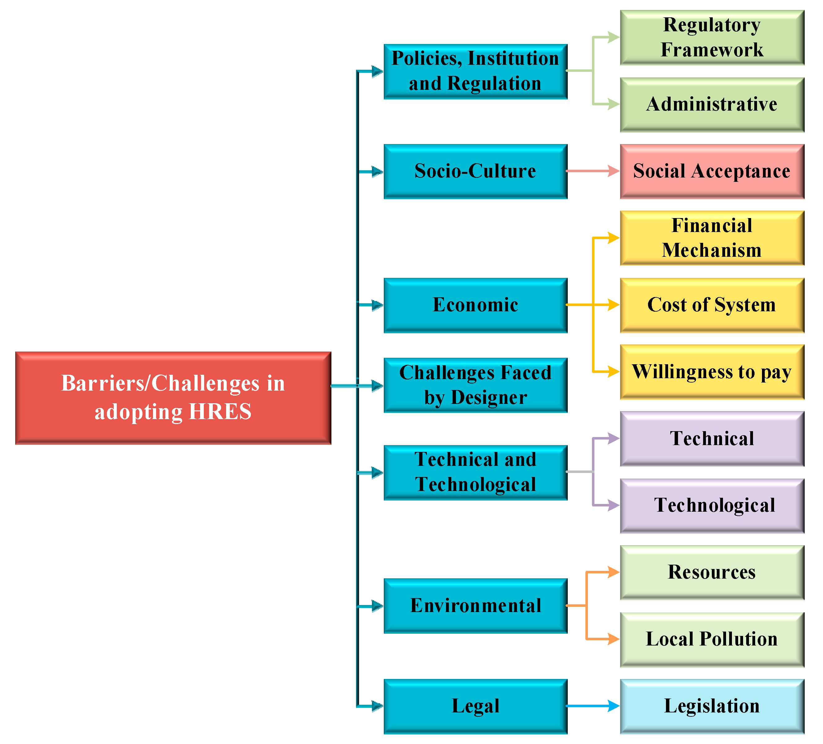 Sustainability 14 16814 g016
