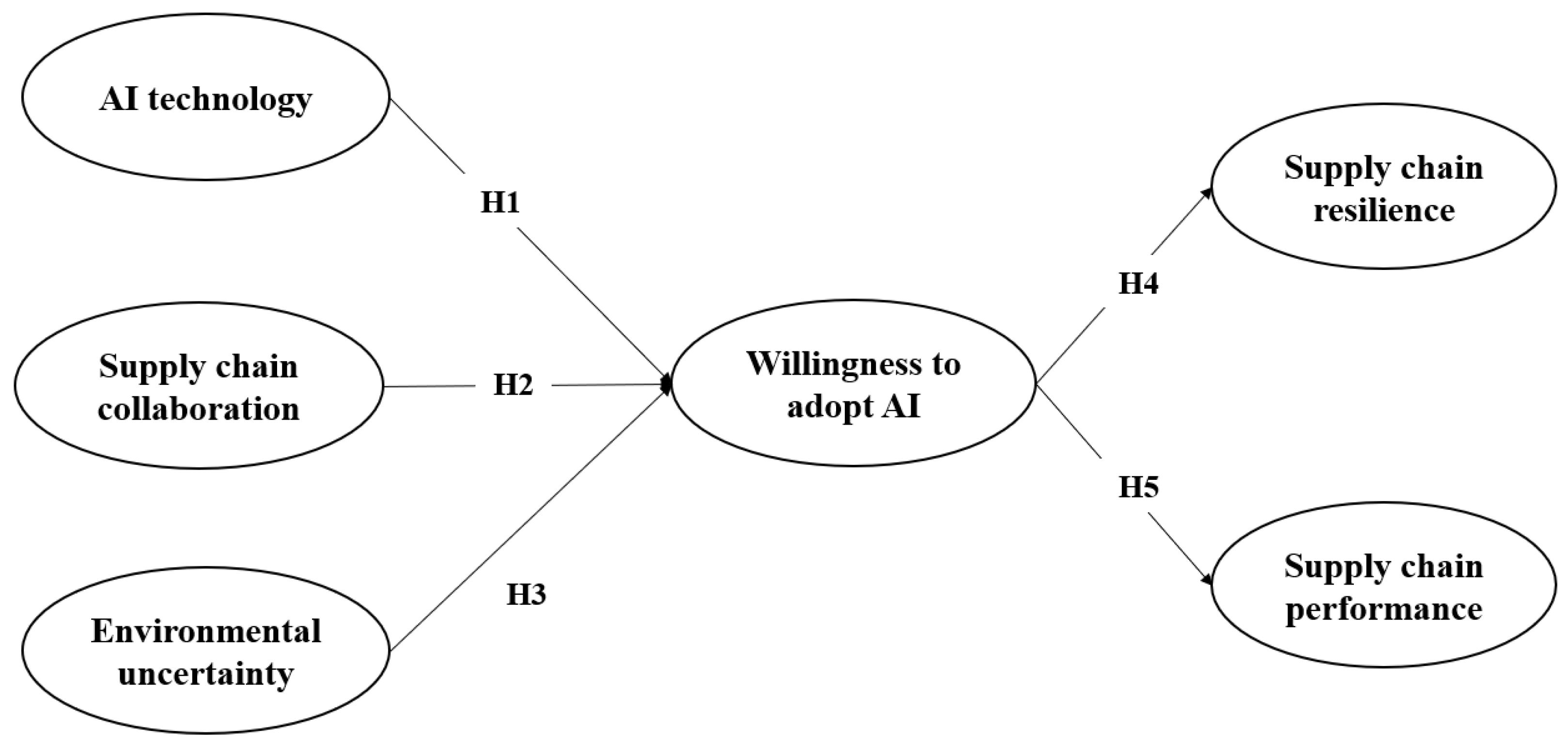Sustainability 14 16836 g001