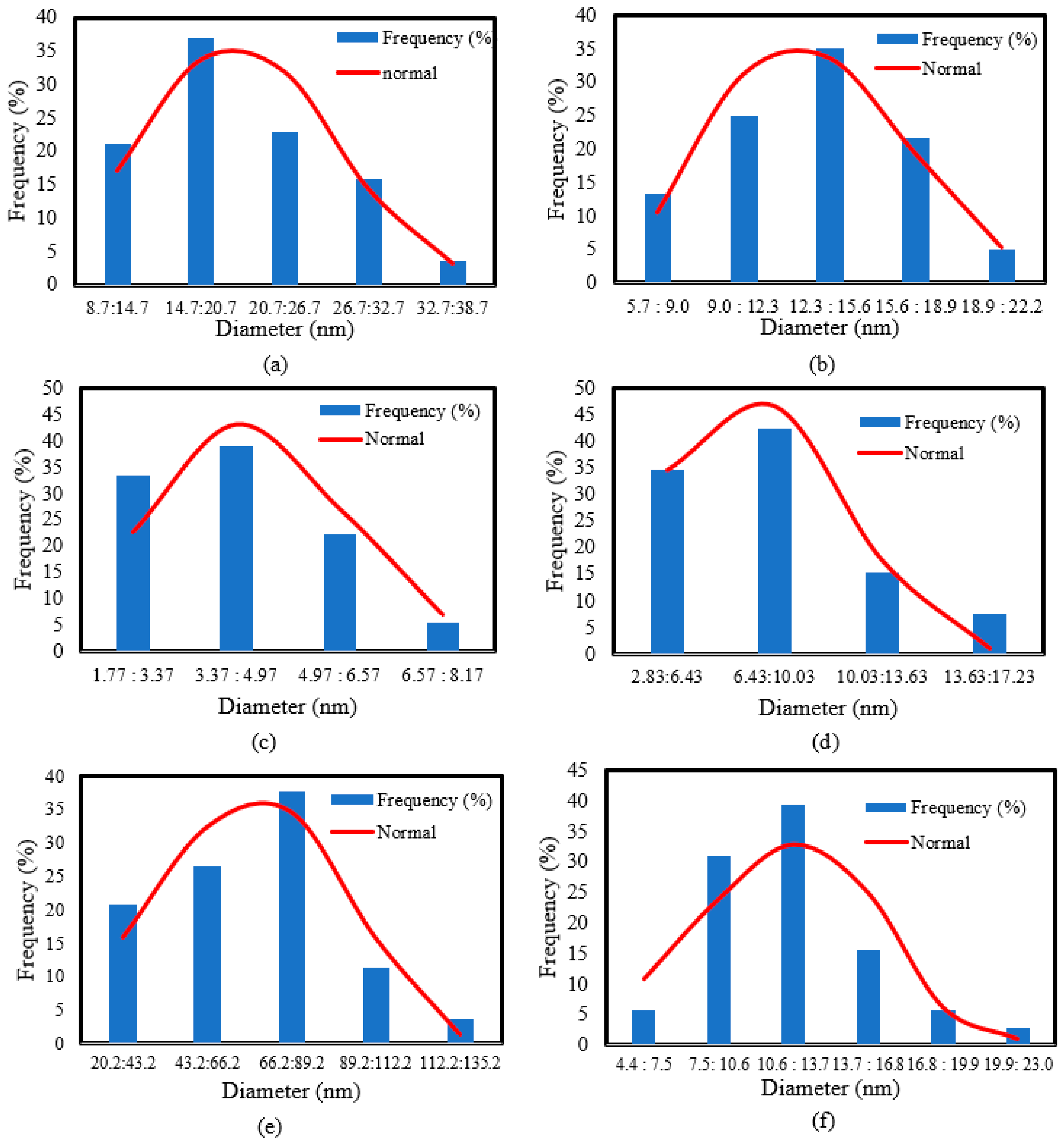 Sustainability 14 16838 g004