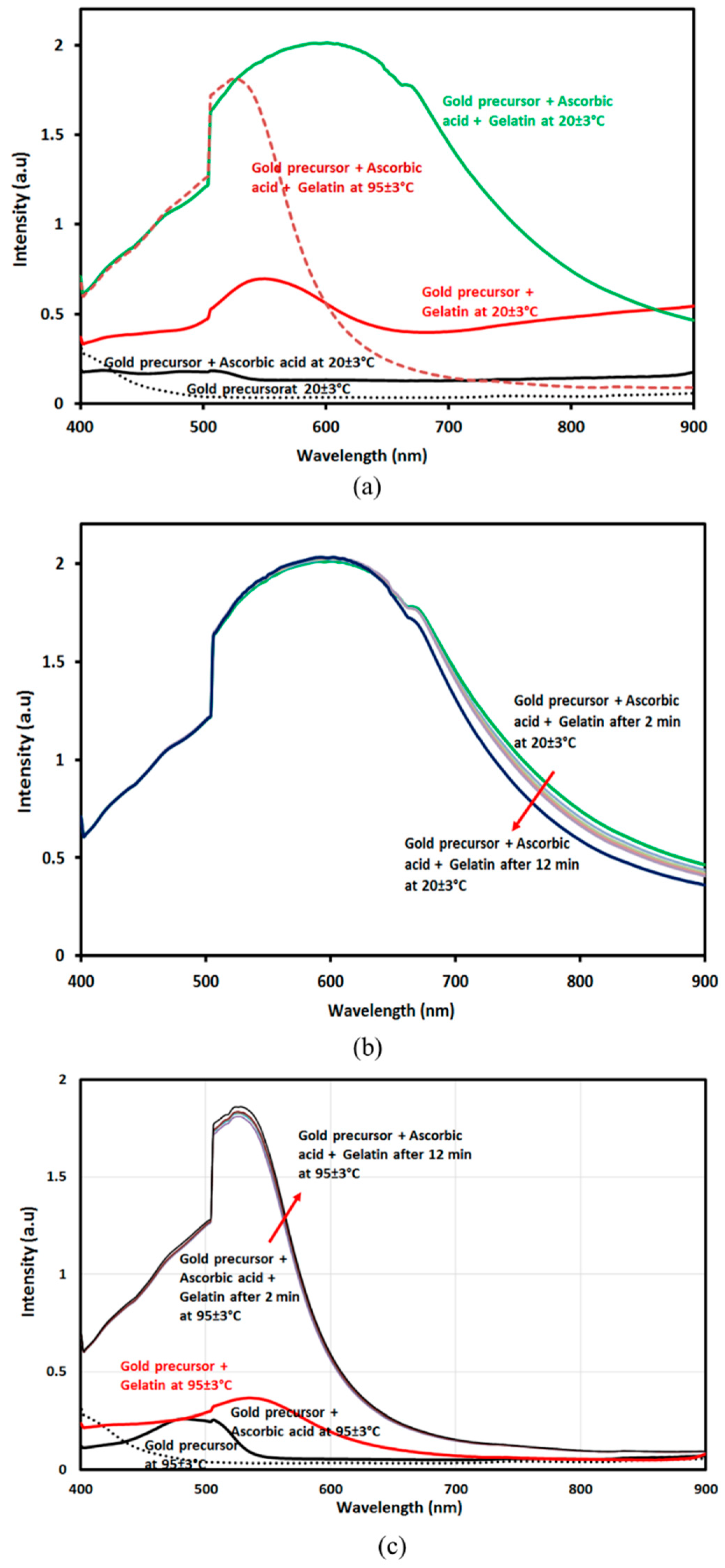 Sustainability 14 16838 g005