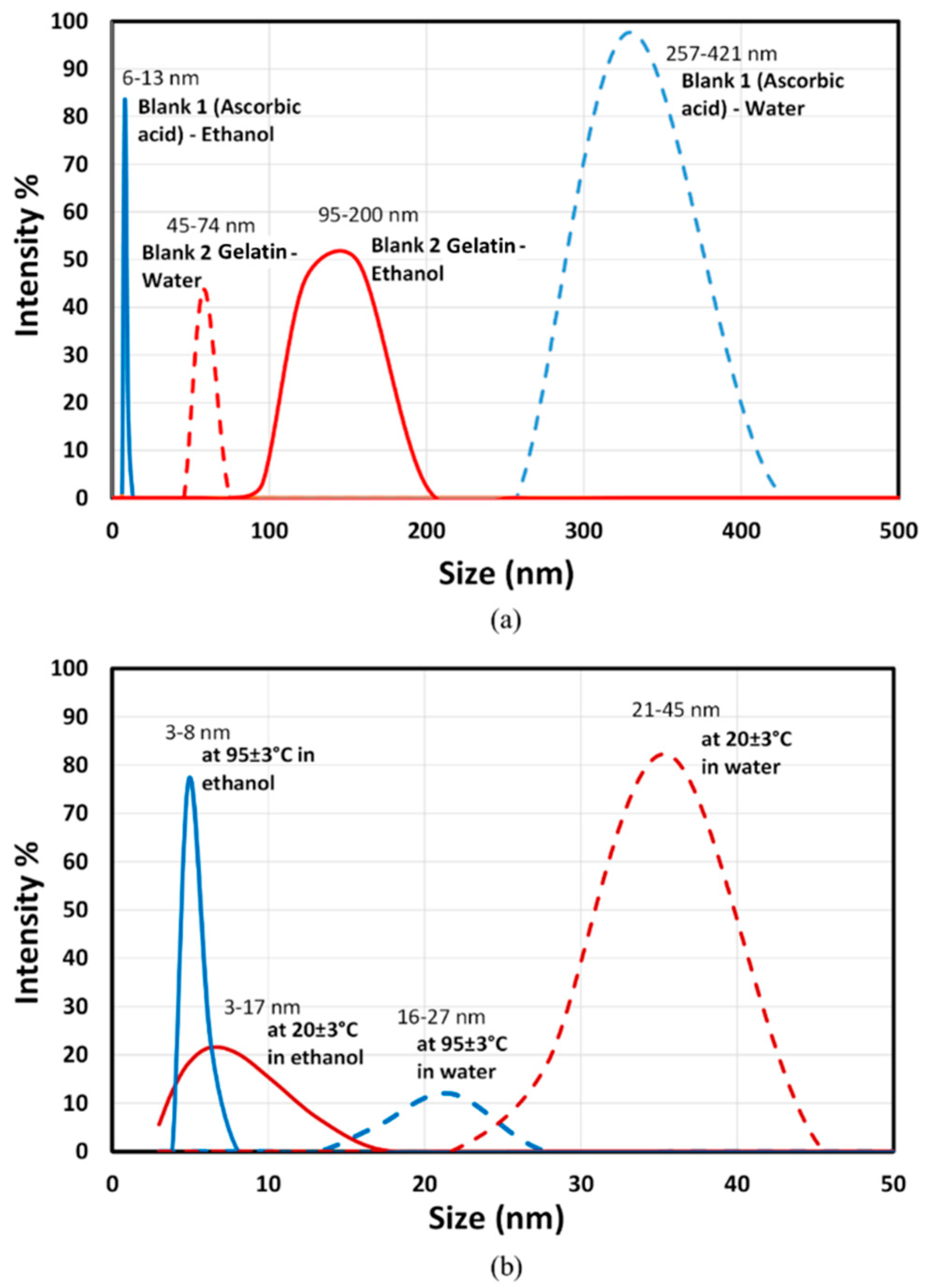 Sustainability 14 16838 g006