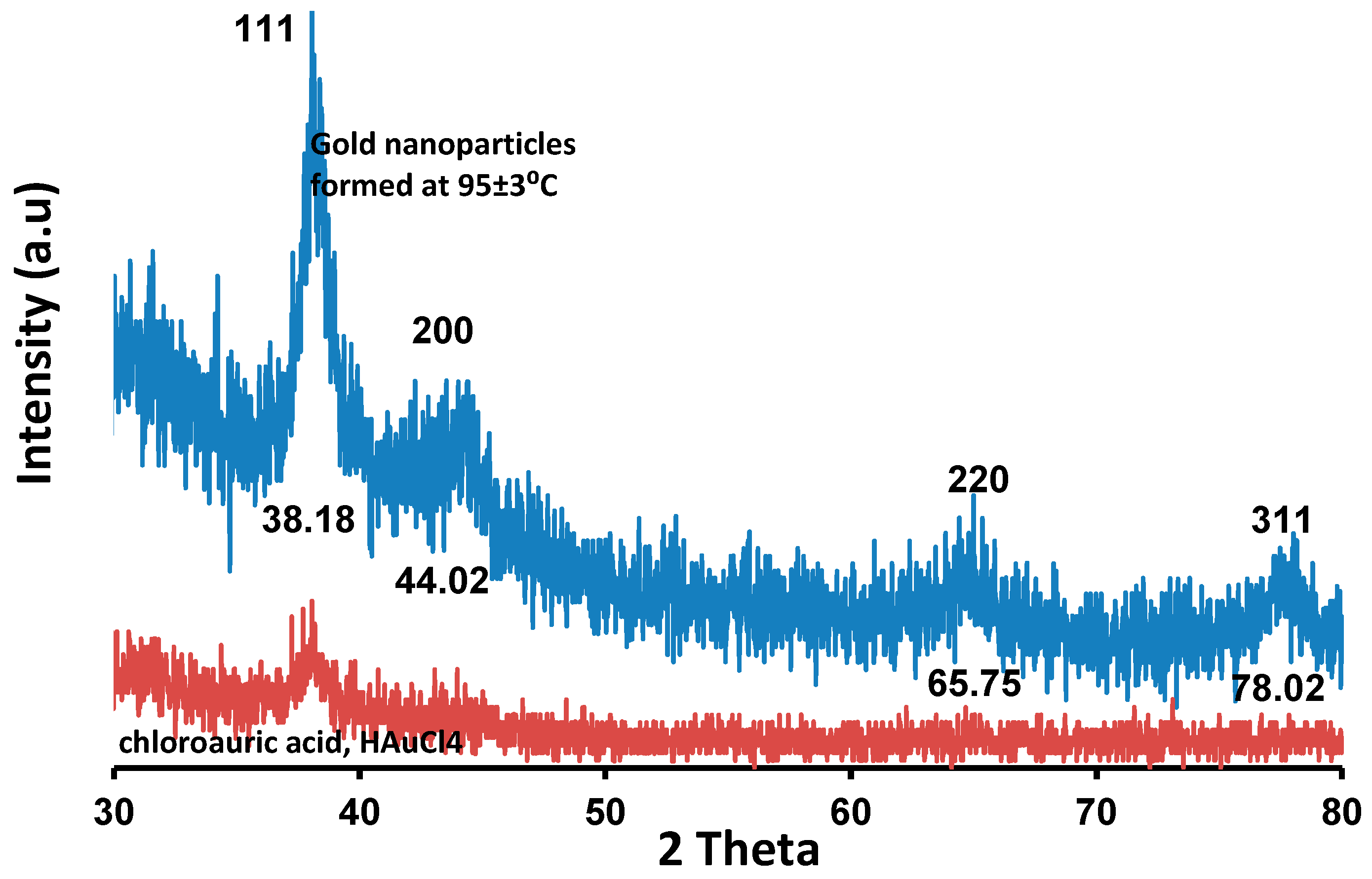 Sustainability 14 16838 g007