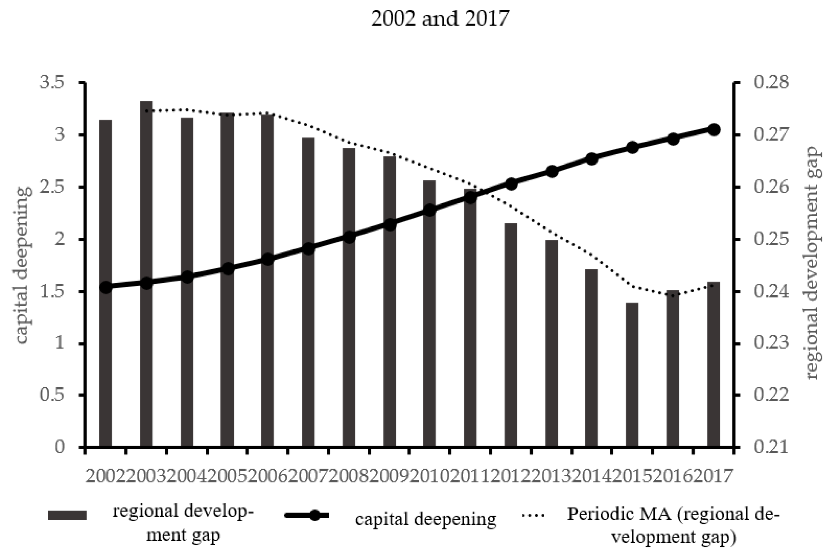Sustainability 14 16853 g003 Sustainability 14 16853 g003