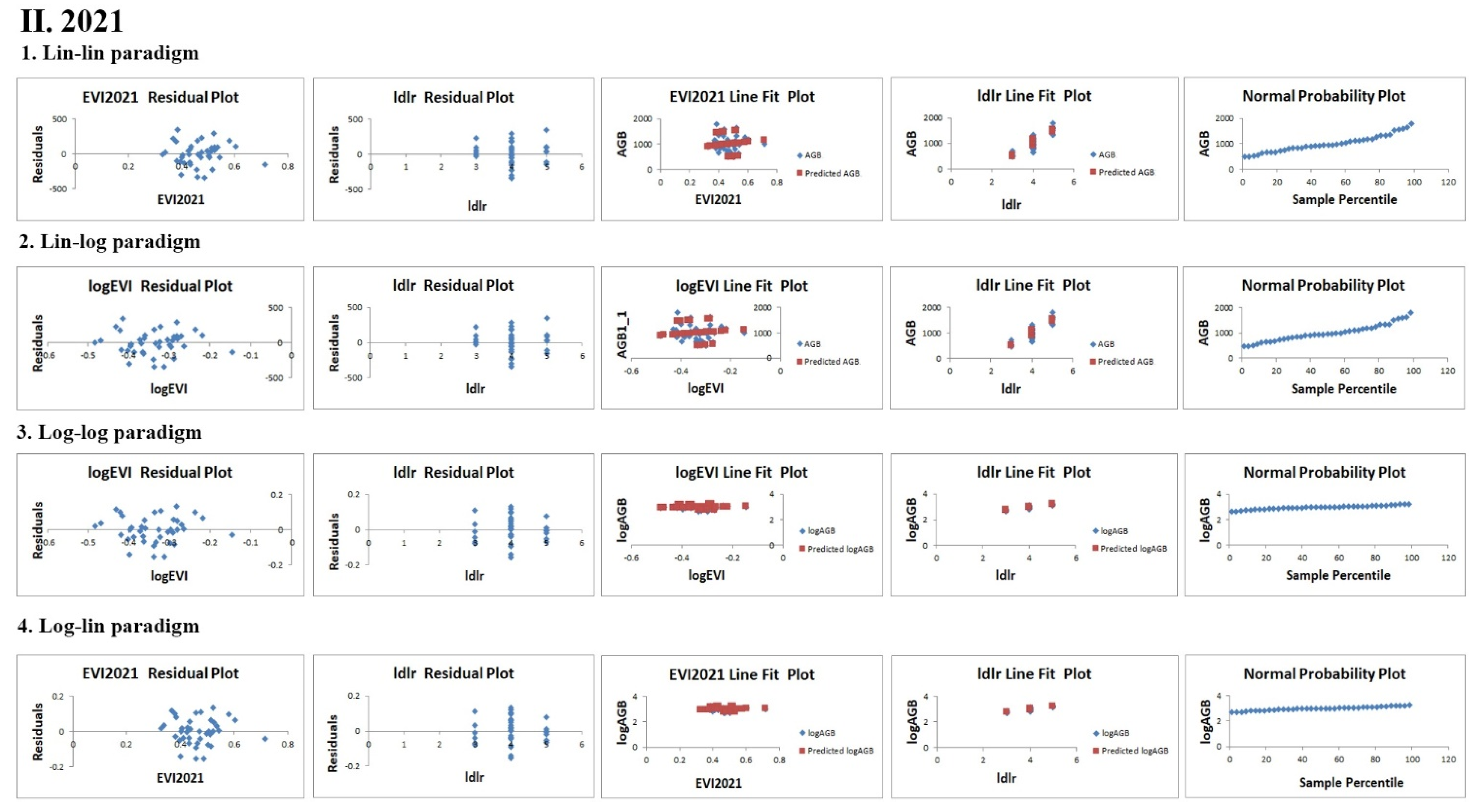 Sustainability 14 16857 g007