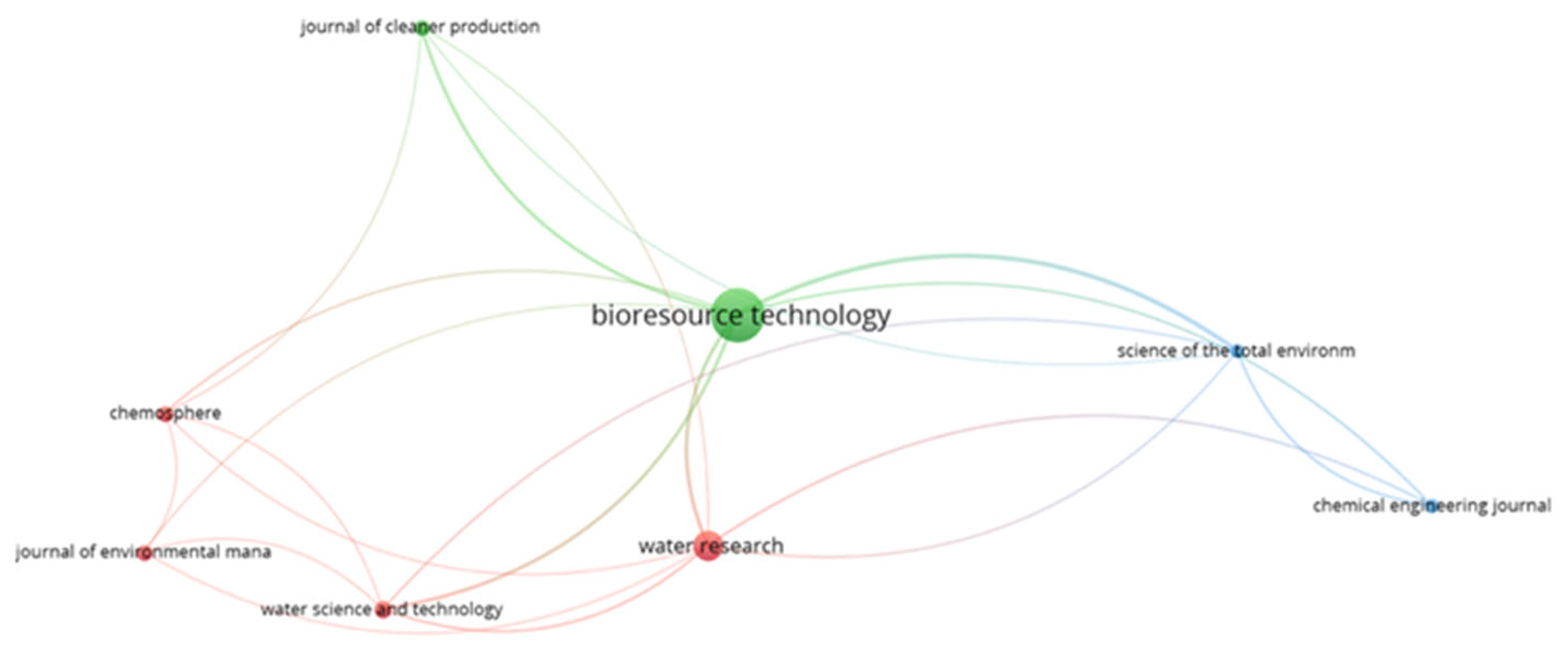 Sustainability 14 16871 g005 Sustainability 14 16871 g005