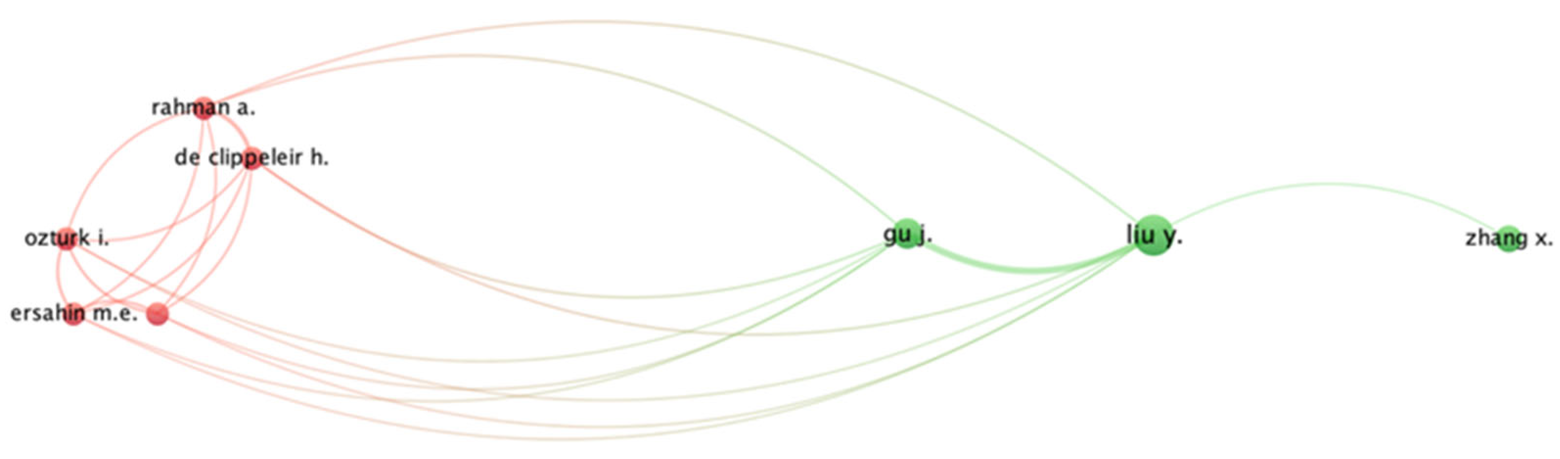Sustainability 14 16871 g008 Sustainability 14 16871 g008