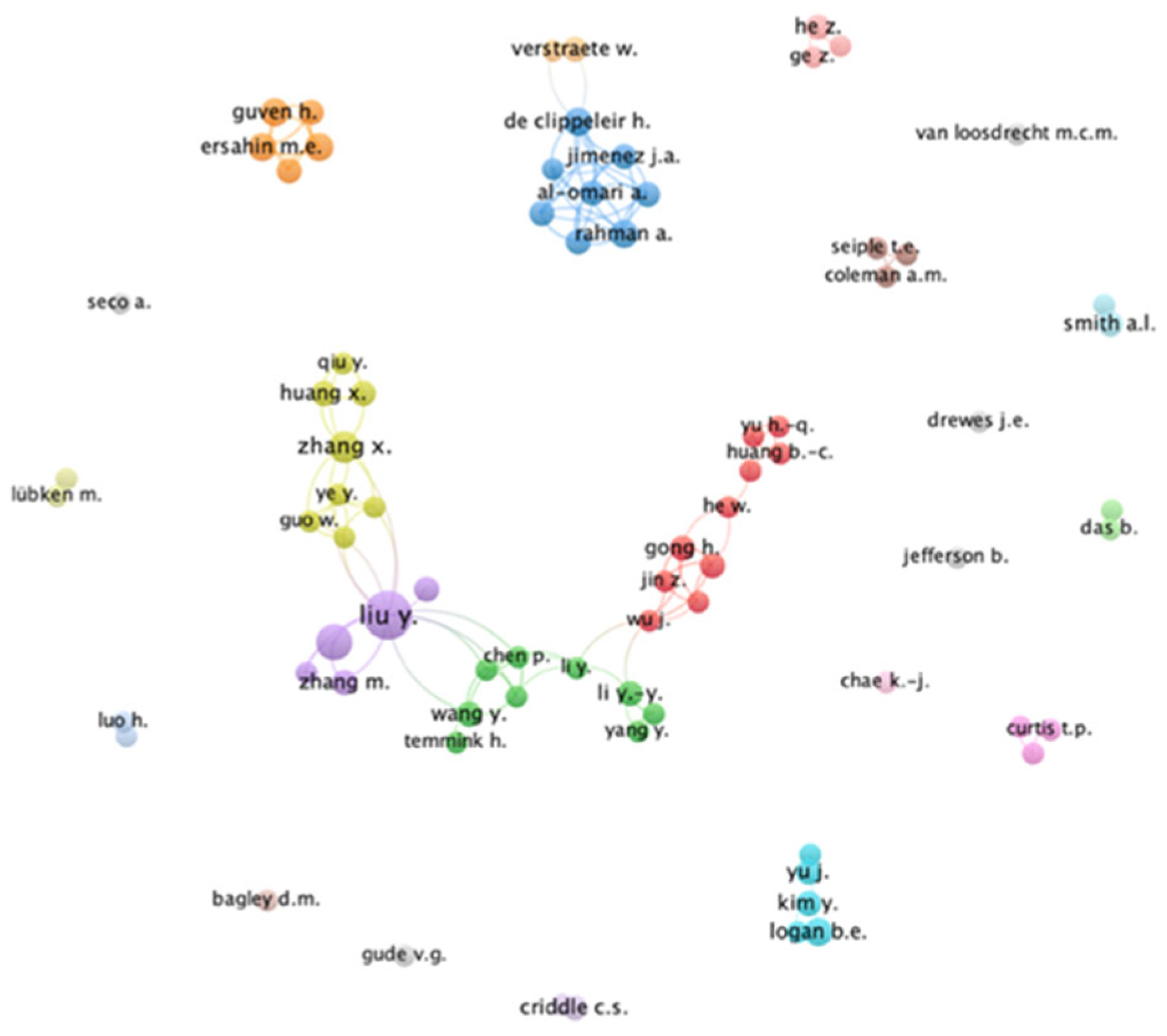 Sustainability 14 16871 g009 Sustainability 14 16871 g009