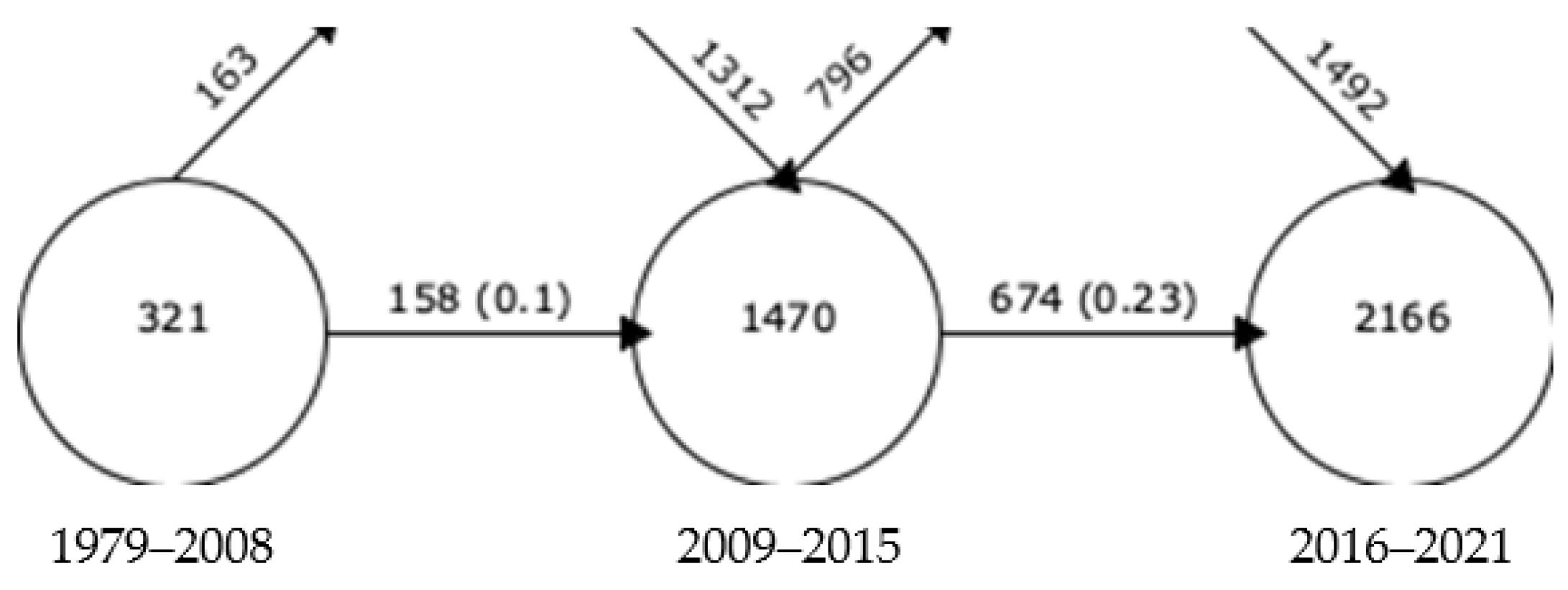 Sustainability 14 16871 g012 Sustainability 14 16871 g012