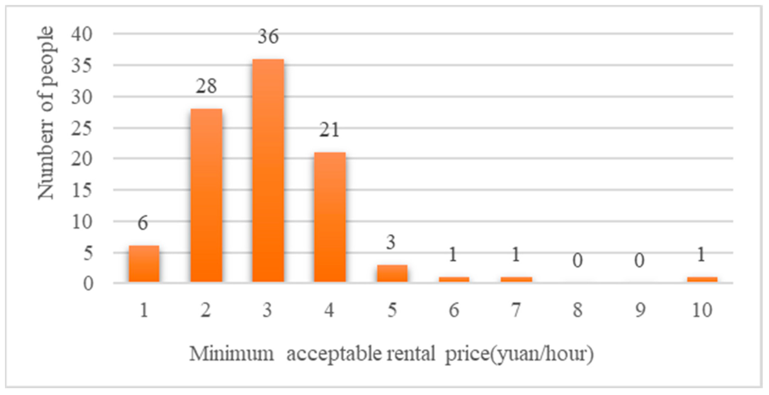 Sustainability 14 16877 g006