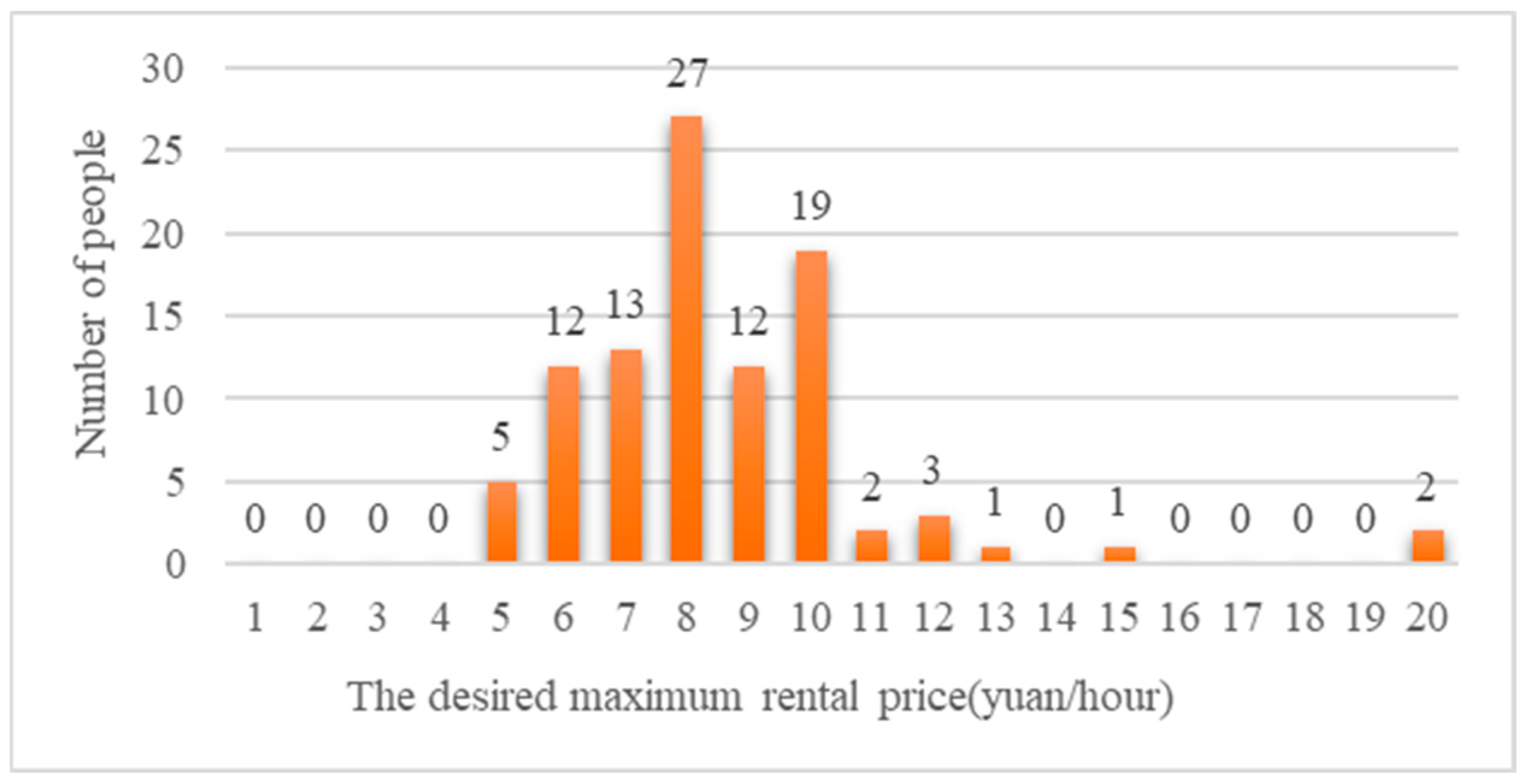 Sustainability 14 16877 g007