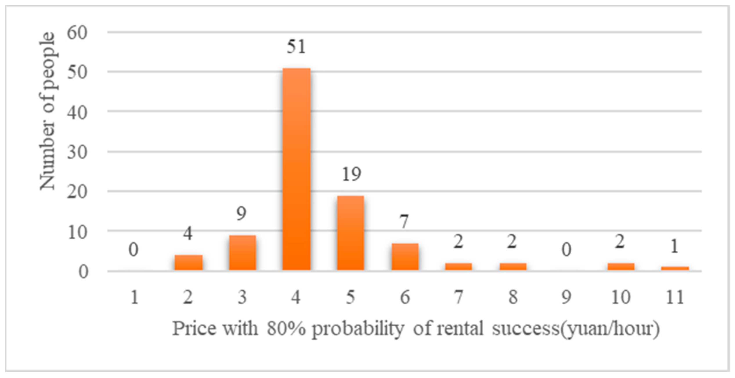 Sustainability 14 16877 g009