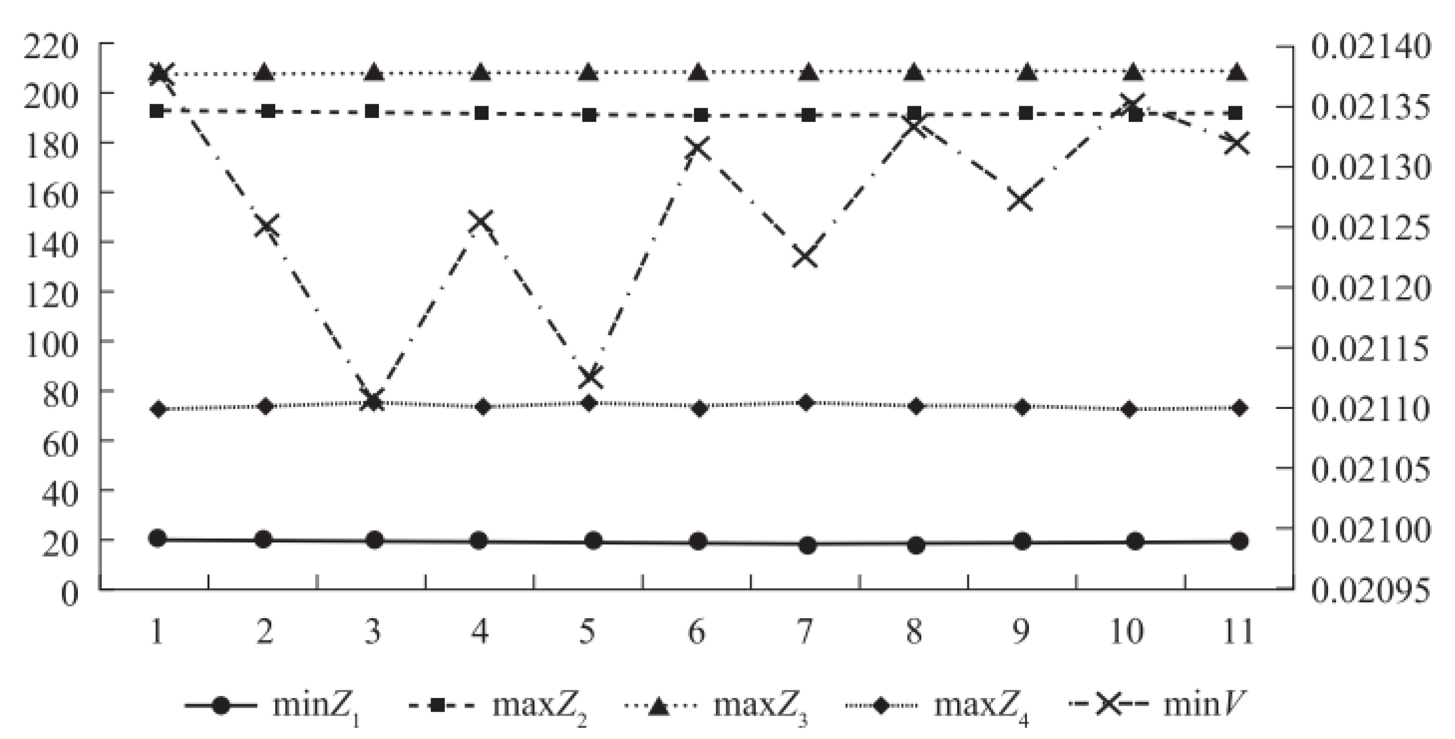 Sustainability 14 16879 g003