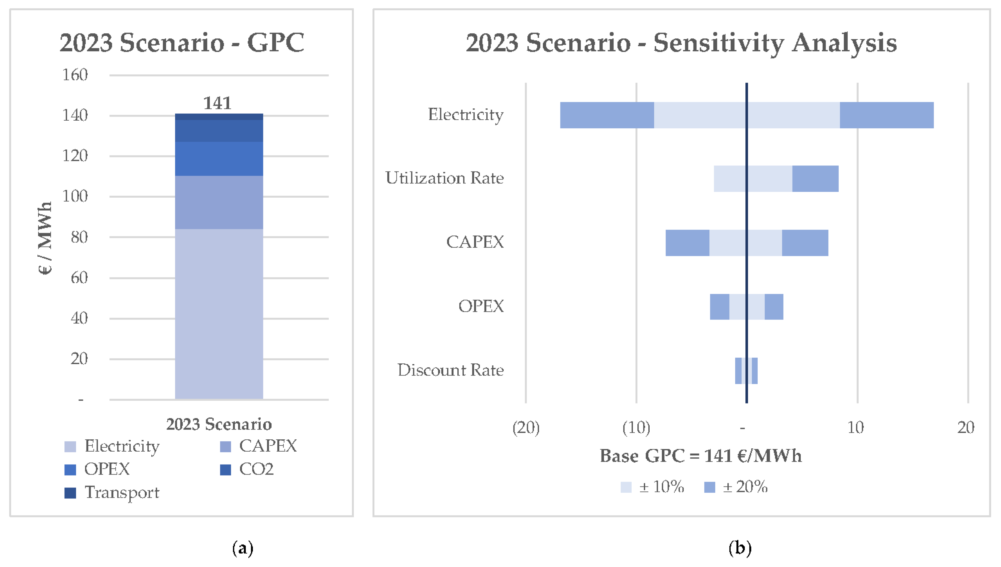 Sustainability 14 16882 g004 Sustainability 14 16882 g004