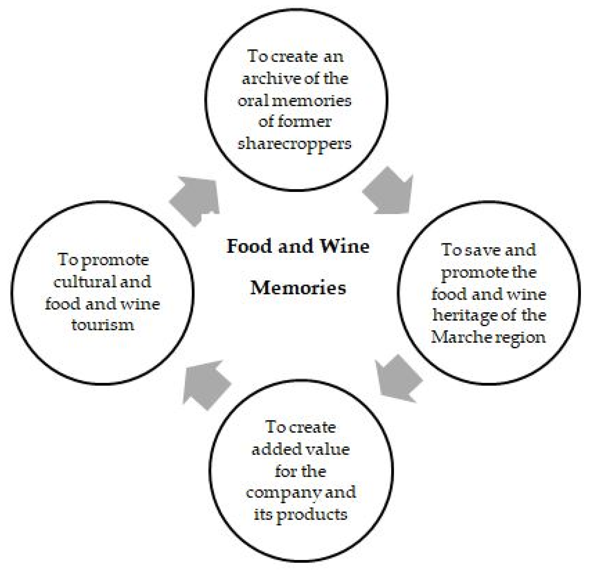 Sustainability 14 16893 g002 Sustainability 14 16893 g002