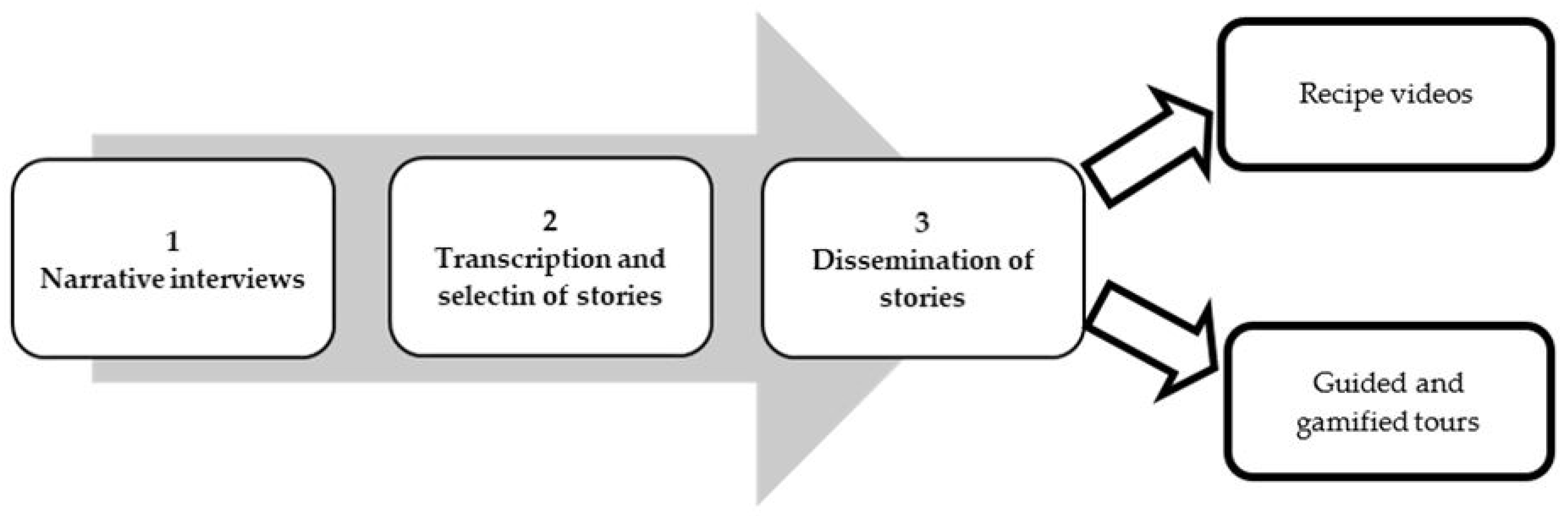 Sustainability 14 16893 g003 Sustainability 14 16893 g003