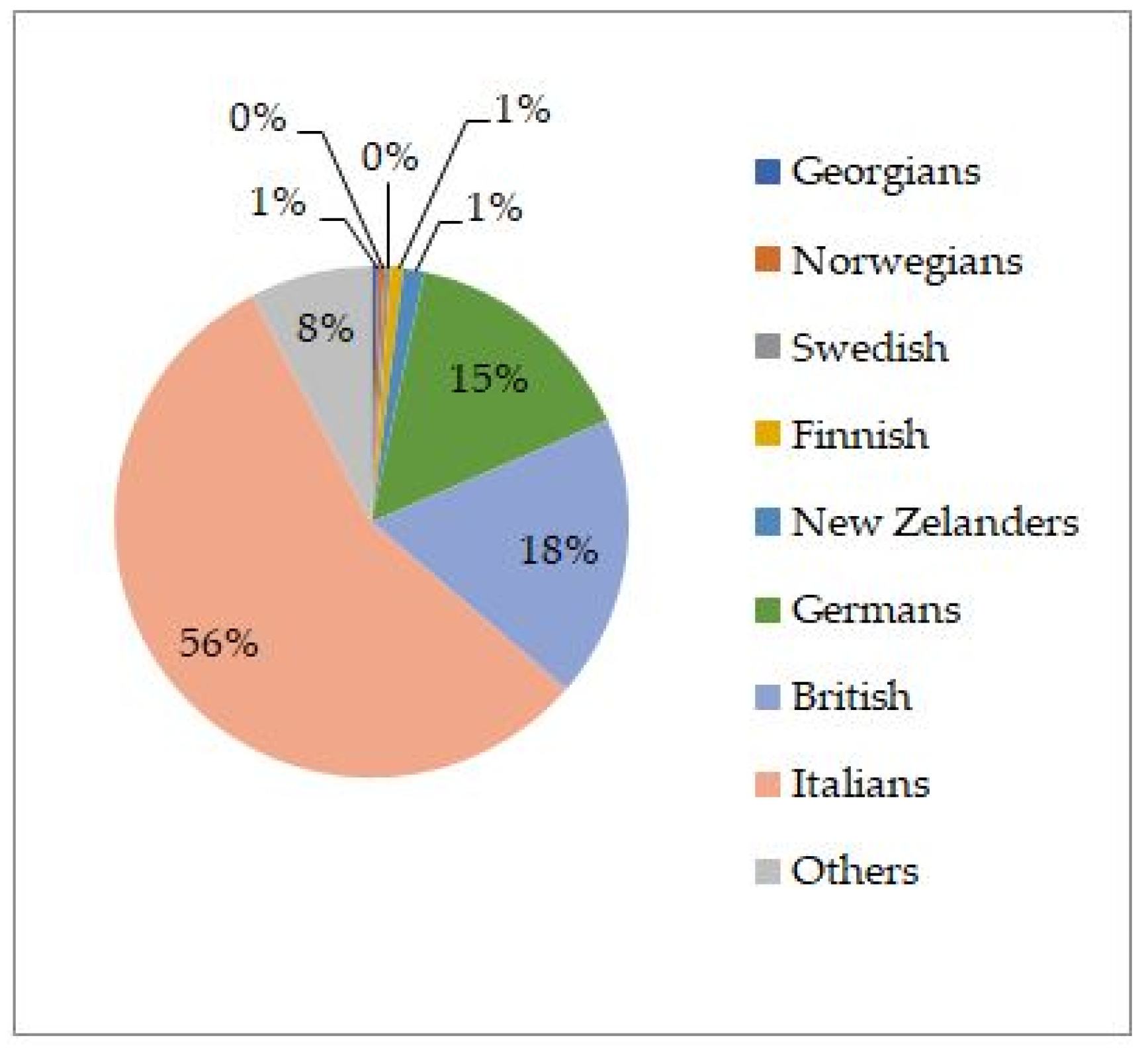 Sustainability 14 16893 g006 Sustainability 14 16893 g006