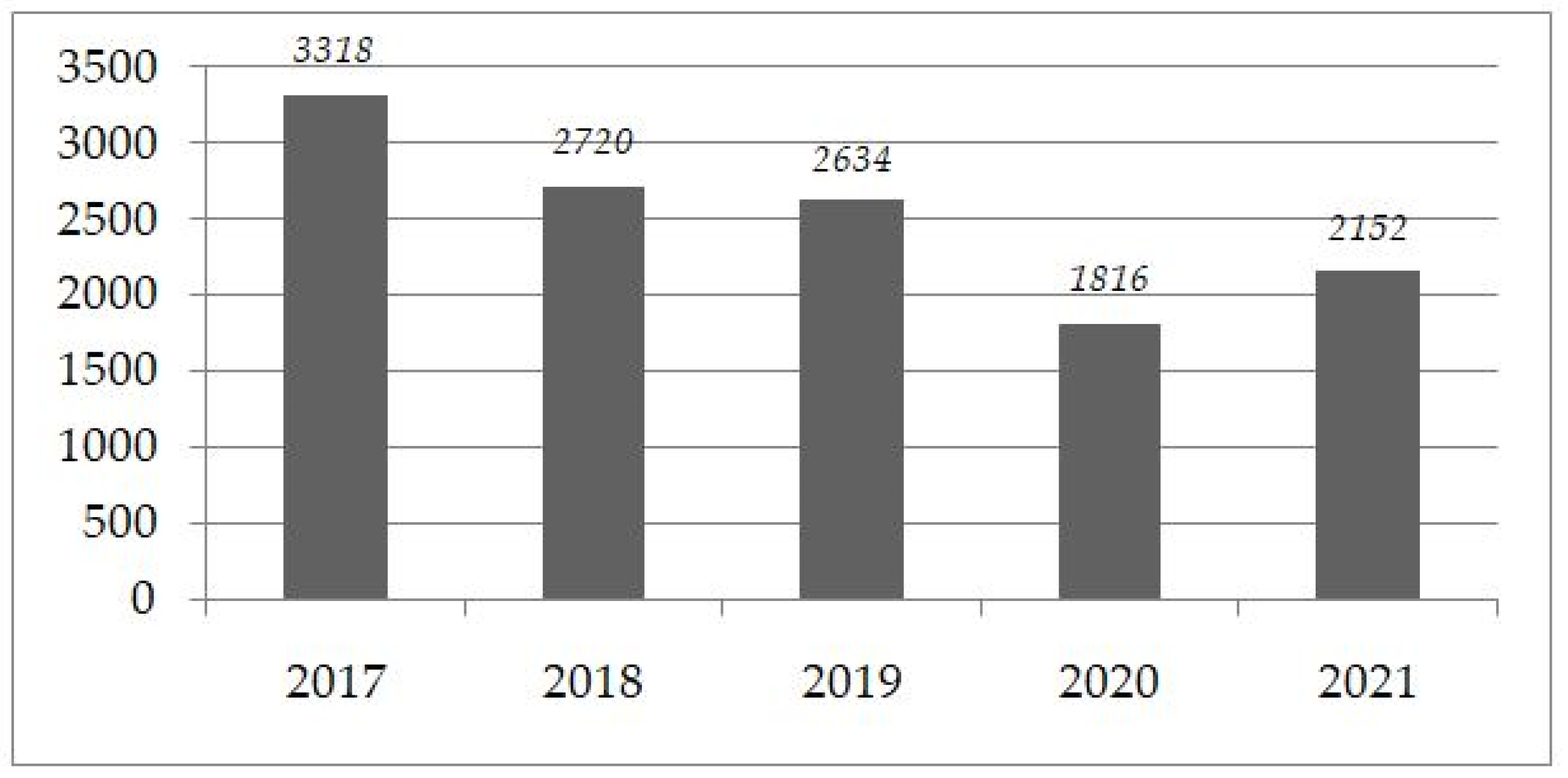 Sustainability 14 16893 g007 Sustainability 14 16893 g007