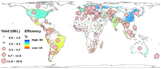 S3. FAOSTAT Food Balance Sheets, Land, Water, Food, and Climate, Civil  and Environmental Engineering