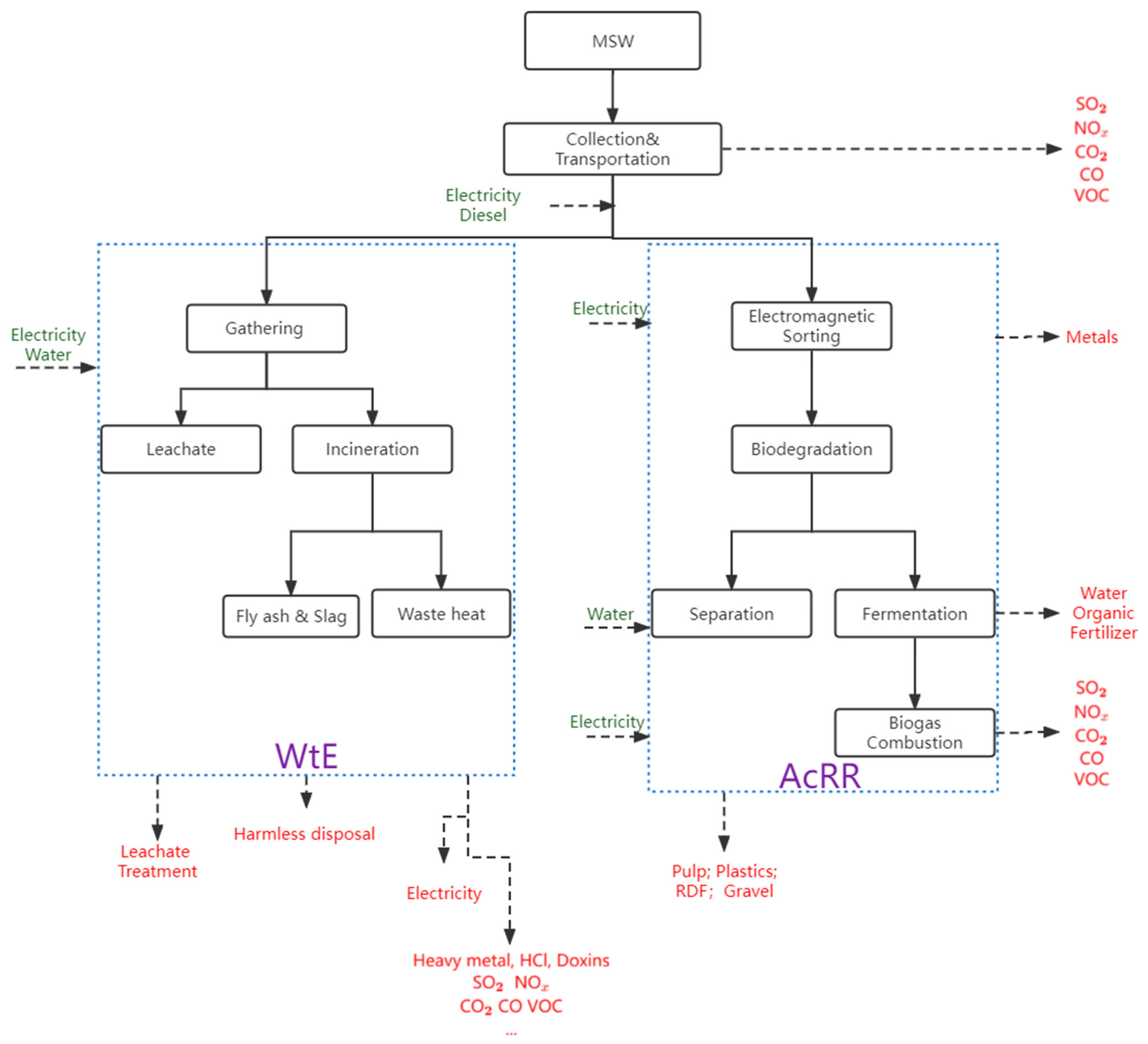 Sustainability 14 16898 g002