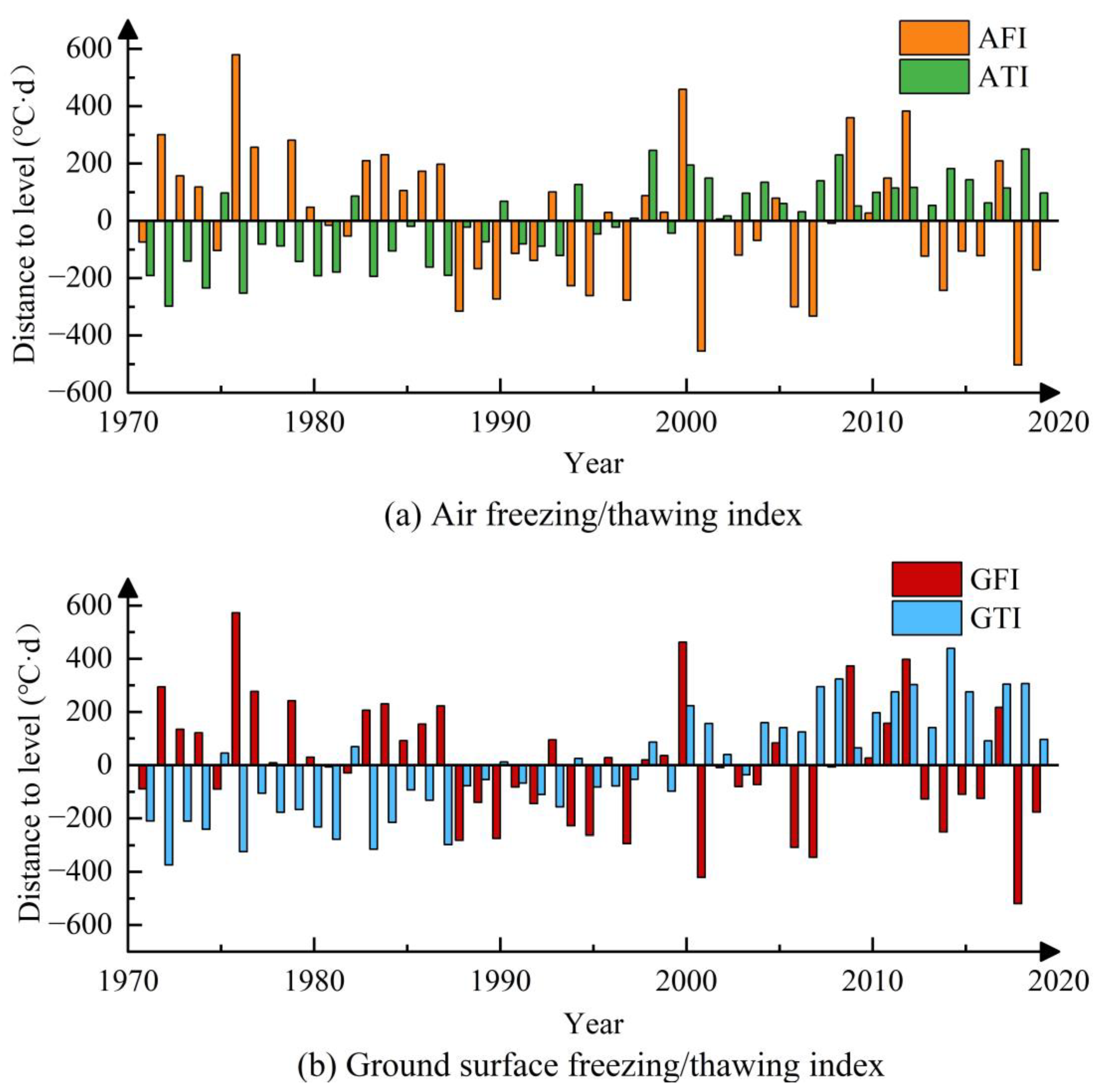 Sustainability 14 16899 g006