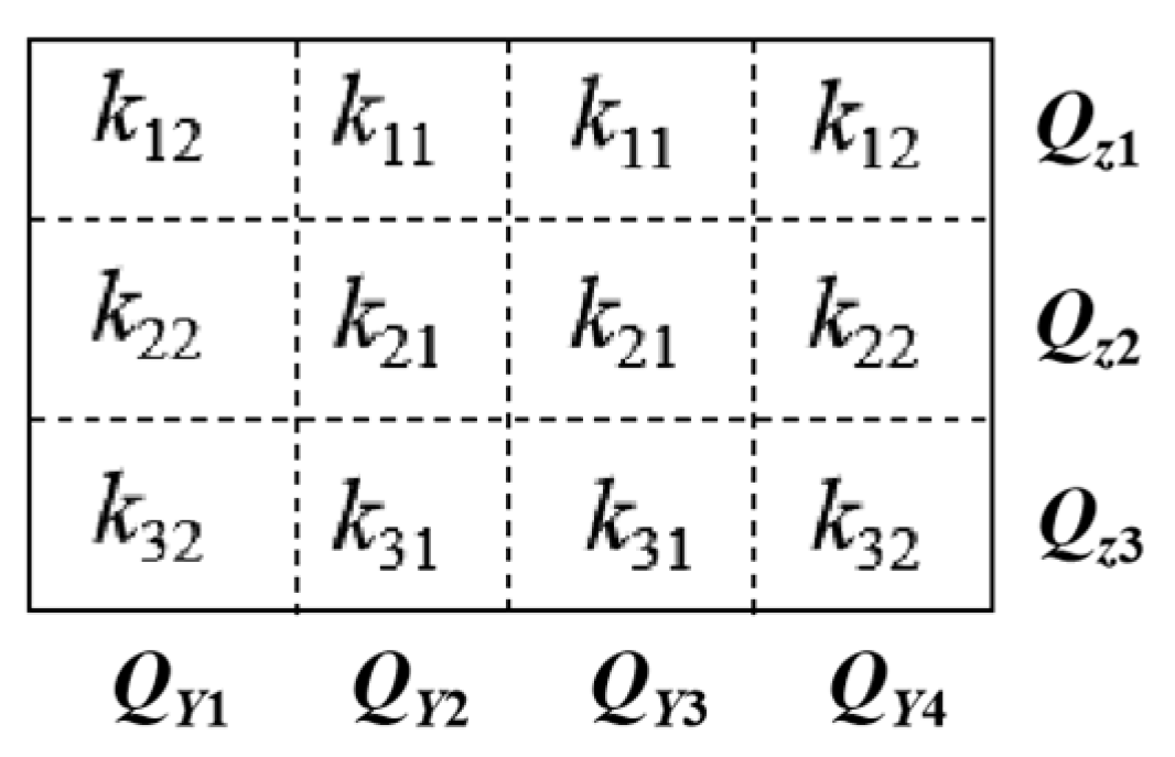 Sustainability 14 16913 g010 Sustainability 14 16913 g010