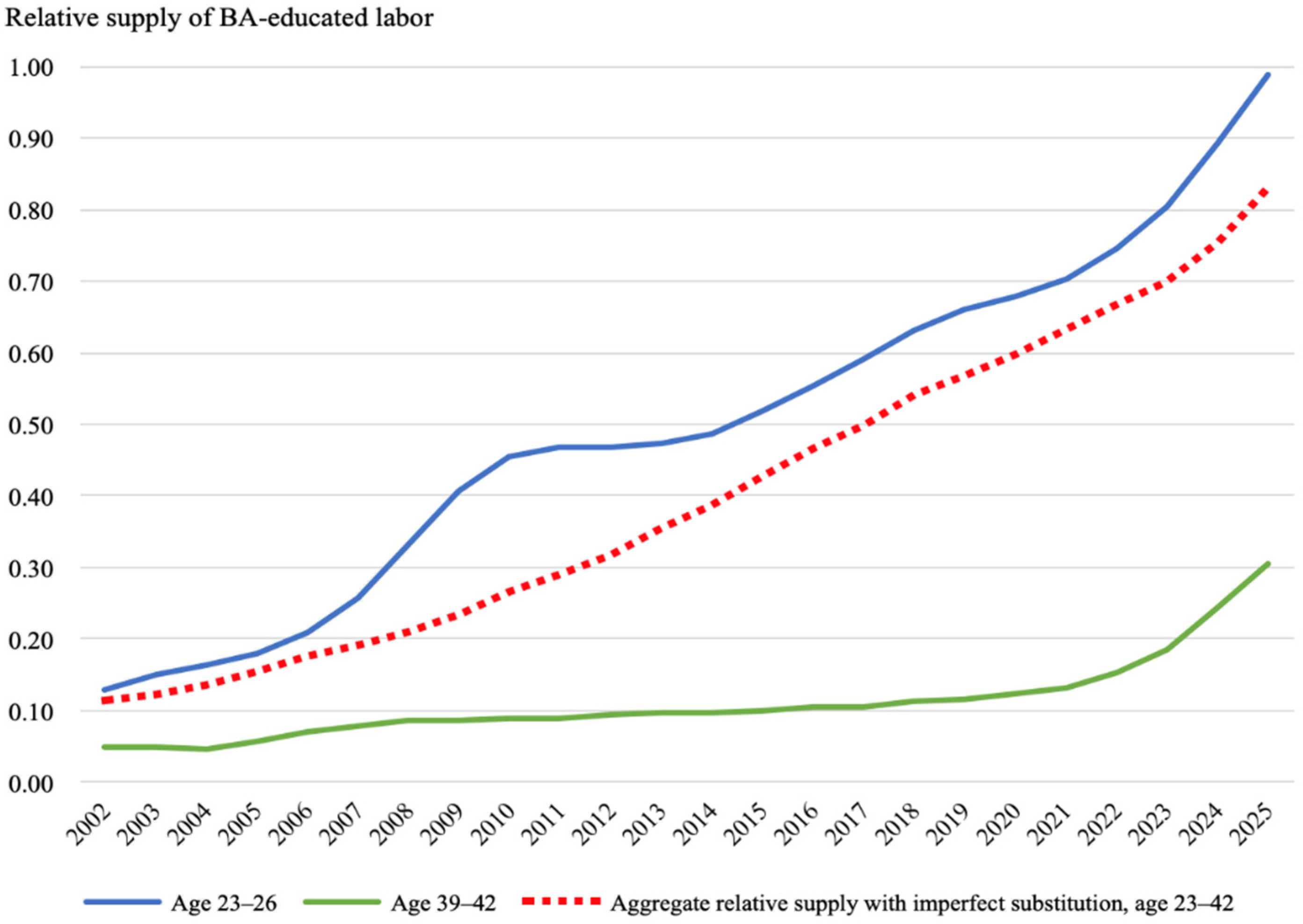 Sustainability 14 16917 g004