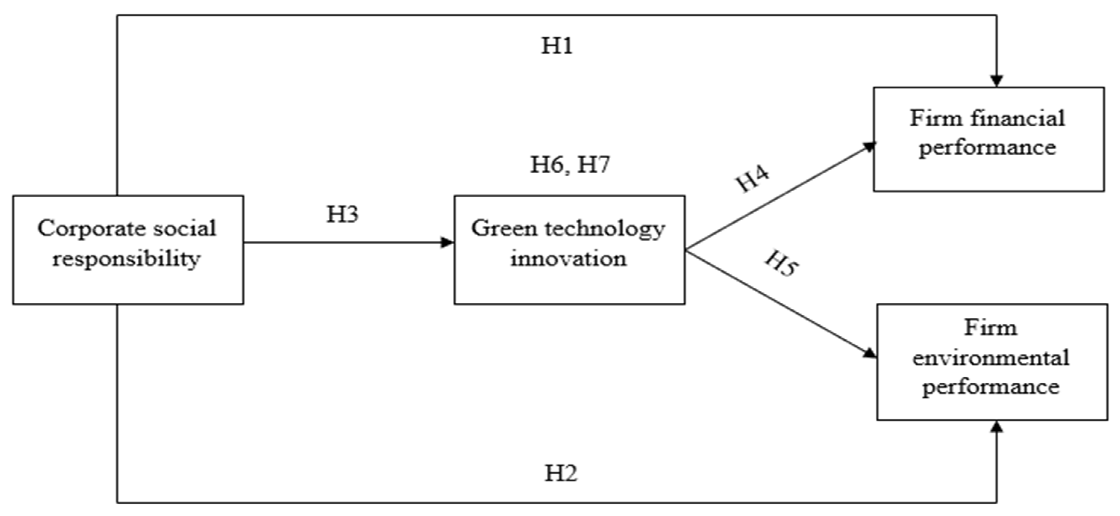 Sustainability 14 16951 g001 Sustainability 14 16951 g001
