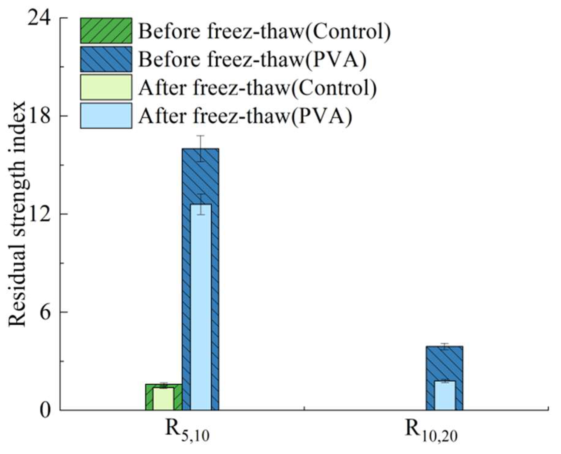 Sustainability 14 16953 g007